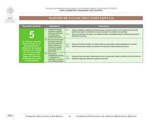 Concurso de oposición para el ingreso a la Educación Básica. Ciclo Escolar 2015-2016
PERFIL, PARÁMETROS E INDICADORES PARA DOCENTES
MAESTRO DE TALLER. EDUCACIÓN ESPECIAL
SUBSECRETARÍA DE EDUCACIÓN BÁSICA  COORDINACIÓN NACIONAL DEL SERVICIO PROFESIONAL DOCENTE282
Dimensión del perfil Parámetros Indicadores
5Un técnico docente
que participa en el
funcionamiento
eficaz de la escuela
y fomenta su vínculo
con la comunidad
para asegurar que
todos los alumnos
concluyan con éxito
su escolaridad
5.1 Distingue los factores
asociados a la gestión
escolar que contribuyen
a la calidad de los
resultados educativos.
5.1.1 Distingue habilidades y actitudes que permiten participar en acciones conjuntas con los miembros de la comunidad
educativa para superar los problemas de la escuela que afectan los resultados en el aprendizaje.
5.1.2 Reconoce la importancia del cuidado de los espacios escolares y del establecimiento de condiciones que permitan el
desarrollo de los alumnos.
5.2 Reconoce acciones para
aprovechar los apoyos
que brindan padres de
familia e instituciones
cercanas a la escuela
para la mejora de los
aprendizajes.
5.2.1 Reconoce las ventajas de trabajar con diversas instituciones para propiciar mejores aprendizajes en los alumnos.
5.2.2 Identifica acciones para involucrar a las familias de los alumnos en la tarea educativa de la escuela.
5.3 Reconoce las
características culturales
y lingüísticas de la
comunidad, y su vínculo
con la práctica educativa.
5.3.1 Distingue acciones que pueden realizarse desde el aula y la escuela para fortalecer la identidad cultural de los alumnos.
5.3.2 Identifica los rasgos que caracterizan la cultura de los alumnos.
 