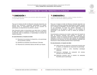 Concurso de oposición para el ingreso a la Educación Básica. Ciclo Escolar 2015-2016
PERFIL, PARÁMETROS E INDICADORES PARA DOCENTES
MAESTRO DE TALLER. MISIONES CULTURALES
SUBSECRETARÍA DE EDUCACIÓN BÁSICA  COORDINACIÓN NACIONAL DEL SERVICIO PROFESIONAL DOCENTE 285
 DIMENSIÓN 1
Un técnico docente que conoce a sus alumnos, sabe cómo aprenden
y lo que deben aprender
Para que el maestro de taller de Misiones Culturales desarrolle una
práctica que contribuya a garantizar aprendizajes de calidad,
requiere tener un conocimiento general de los procesos de
aprendizaje y de desarrollo de los jóvenes y adultos.
Esta dimensión alude al conocimiento que debe tener un maestro
de taller para ejercer su práctica educativa y que es la base para
comprender cómo la enseñanza y el aprendizaje se articulan de
manera coherente.
En esta dimensión, el maestro de taller:
1.1 Reconoce los procesos de desarrollo y de aprendizaje
de los jóvenes y adultos.
1.2 Identifica los propósitos de las Misiones Culturales.
1.3 Reconoce los contenidos básicos del taller que imparte.
 DIMENSIÓN 2
Un técnico docente que organiza y evalúa el trabajo educativo, y
realiza una intervención didáctica pertinente
Para que el maestro de taller de Misiones Culturales desarrolle una
práctica que contribuya a garantizar aprendizajes de calidad, requiere
de un conjunto de estrategias y recursos para el diseño y desarrollo
de sus actividades, de modo que resulten adecuadas a las
características de los jóvenes y adultos y a sus procesos de
aprendizaje y que propicien en ellos el interés por participar y
aprender.
Esta dimensión se relaciona con el saber y saber hacer del maestro de
taller de Misiones culturales para planificar y organizar sus
actividades, evaluar los procesos educativos, desarrollar estrategias
didácticas y formas de intervención para atender las necesidades
educativas de los alumnos, así como para establecer ambientes que
favorezcan en ellos actitudes positivas hacia el aprendizaje.
En esta dimensión, el maestro de taller:
2.1 Define formas de organizar la intervención docente para
el diseño y el desarrollo de situaciones de aprendizaje.
2.2 Determina cuándo y cómo diversificar estrategias
didácticas.
2.3 Determina estrategias de evaluación del proceso
educativo con fines de mejora.
2.4 Determina acciones para la creación de ambientes
favorables para el aprendizaje.
 