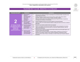 Concurso de oposición para el ingreso a la Educación Básica. Ciclo Escolar 2015-2016
PERFIL, PARÁMETROS E INDICADORES PARA DOCENTES
MAESTRO DE TALLER. MISIONES CULTURALES
SUBSECRETARÍA DE EDUCACIÓN BÁSICA  COORDINACIÓN NACIONAL DEL SERVICIO PROFESIONAL DOCENTE 289
Dimensión del perfil Parámetros Indicadores
2Un técnico docente
que organiza y evalúa
el trabajo educativo, y
realiza una
intervención
didáctica pertinente
2.1 Define formas de
organizar la
intervención docente
para el diseño y el
desarrollo de
situaciones de
aprendizaje.
2.1.1 Diseña situaciones didácticas para lograr el aprendizaje de los contenidos del taller, de acuerdo con las
características de los alumnos.
2.1.2 Identifica actividades que propician que los alumnos piensen, expresen ideas propias, observen,
argumenten, expliquen, busquen soluciones, pregunten, propongan e imaginen.
2.1.3 Determina formas de utilizar recursos didácticos variados para el desarrollo del taller, incluyendo las
Tecnologías de la Información y la Comunicación.
2.2 Determina cuándo y
cómo diversificar
estrategias didácticas.
2.2.1 Distingue estrategias para lograr que los alumnos elaboren los productos esperados.
2.2.2 Determina cuándo y cómo utilizar alternativas didácticas variadas para brindar a los alumnos una atención
diferenciada.
2.3 Determina estrategias
de evaluación del
proceso educativo con
fines de mejora.
2.3.1 Reconoce en qué consiste el sentido formativo de la evaluación.
2.3.2 Explica el uso de algunos instrumentos para recabar información sobre el desempeño de los alumnos.
2.3.3 Valora los aprendizajes de los alumnos para definir una intervención didáctica pertinente, a partir del
análisis de sus producciones.
2.4 Determina acciones
para la creación de
ambientes favorables
para el aprendizaje.
2.4.1 Determina formas de organizar los espacios donde imparte el taller para que sean lugares seguros y con
condiciones propicias para el aprendizaje.
2.4.2 Identifica acciones que permiten establecer una relación afectiva y respetuosa con los alumnos: se
interesa por lo que piensan, expresan y hacen; fomenta la solidaridad y la participación de todos.
2.4.3 Determina formas de utilizar el tiempo en actividades con sentido formativo para el desarrollo integral de
las personas.
 