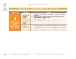 Concurso de oposición para el ingreso a la Educación Básica. Ciclo Escolar 2015-2016
PERFIL, PARÁMETROS E INDICADORES PARA DOCENTES
MAESTRO DE AULA DE MEDIOS. EDUCACIÓN SECUNDARIA
SUBSECRETARÍA DE EDUCACIÓN BÁSICA  COORDINACIÓN NACIONAL DEL SERVICIO PROFESIONAL DOCENTE300
Dimensión del perfil Parámetros Indicadores
3Un técnico docente
que se reconoce
como profesional que
mejora
continuamente para
apoyar a los alumnos
en su aprendizaje
3.1 Reconoce la finalidad
de la reflexión
sistemática sobre la
propia práctica
profesional.
3.1.1 Reconoce que la reflexión sistemática sobre la propia práctica implica el análisis de su desempeño y su
incidencia en el aprendizaje de los alumnos, así como la revisión de sus creencias y saberes sobre el
trabajo educativo.
3.1.2 Distingue las características del trabajo colaborativo que permite analizar su propia práctica y temas
educativos de actualidad, a fin de mejorar su función.
3.2 Considera al estudio y
al aprendizaje
profesional como
medios para la mejora
de la práctica
educativa.
3.2.1 Identifica acciones para incorporar nuevos conocimientos y experiencias al acervo con que cuenta y
traducirlos en estrategias de enseñanza.
3.2.2 Distingue estrategias para la búsqueda de información que oriente su aprendizaje profesional.
3.2.3 Interpreta textos para orientar su aprendizaje profesional.
3.2.4 Reconoce el uso de las Tecnologías de la Información y la Comunicación como un medio para su
profesionalización.
3.3 Se comunica
eficazmente con sus
colegas, los alumnos y
sus familias.
3.3.1 Se comunica oralmente con todos los actores educativos (dialoga, argumenta, explica, narra, describe de
manera clara y coherente).
3.3.2 Se comunica por escrito con todos los actores educativos (dialoga, argumenta, explica, narra, describe de
manera clara y coherente).
3.3.3 Comunica información pertinente para su práctica educativa mediante el uso de las Tecnologías de la
Información y de la Comunicación.
 