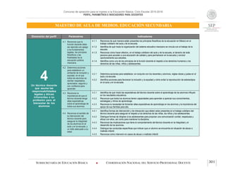 Concurso de oposición para el ingreso a la Educación Básica. Ciclo Escolar 2015-2016
PERFIL, PARÁMETROS E INDICADORES PARA DOCENTES
MAESTRO DE AULA DE MEDIOS. EDUCACIÓN SECUNDARIA
SUBSECRETARÍA DE EDUCACIÓN BÁSICA  COORDINACIÓN NACIONAL DEL SERVICIO PROFESIONAL DOCENTE 301
Dimensión del perfil Parámetros Indicadores
4Un técnico docente
que asume las
responsabilidades
legales y éticas
inherentes a su
profesión para el
bienestar de los
alumnos
4.1 Reconoce que la
función docente debe
ser ejercida con apego
a los fundamentos
legales, los principios
filosóficos y las
finalidades de la
educación pública
mexicana.
4.1.1 Reconoce de qué manera están presentes los principios filosóficos de la educación en México en el
trabajo cotidiano del aula y de la escuela.
4.1.2 Identifica de qué modo la organización del sistema educativo mexicano se vincula con el trabajo de la
escuela.
4.1.3 Reconoce cómo hacer efectivo, en el trabajo cotidiano del aula y de la escuela, el derecho de toda
persona para acceder a una educación de calidad y para permanecer en la escuela y concluir
oportunamente sus estudios.
4.1.4 Identifica como uno de los principios de la función docente el respeto a los derechos humanos y los
derechos de las niñas, niños y adolescentes.
4.2 Determina acciones
para establecer un
ambiente de inclusión y
equidad, en el que
todos los alumnos se
sientan respetados,
apreciados, seguros y
con confianza para
aprender.
4.2.1 Determina acciones para establecer, en conjunto con los docentes y alumnos, reglas claras y justas en el
aula y la escuela.
4.2.2 Identifica acciones para favorecer la inclusión y la equidad y cómo evitar la reproducción de estereotipos
en el aula y en la escuela.
4.3 Reconoce la
importancia de que el
técnico docente tenga
altas expectativas
sobre el aprendizaje de
todos sus alumnos.
4.3.1 Identifica de qué modo las expectativas del técnico docente sobre el aprendizaje de los alumnos influyen
en los resultados educativos.
4.3.2 Reconoce que todos los alumnos tienen capacidades para aprender a apreciar sus conocimientos,
estrategias y ritmos de aprendizaje.
4.3.3 Reconoce la necesidad de fomentar altas expectativas de aprendizaje en los alumnos y la importancia del
apoyo de sus familias para ello.
4.4 Reconoce el sentido de
la intervención del
técnico docente para
asegurar la integridad
de los alumnos en el
aula y en la escuela, y
un trato adecuado a su
edad.
4.4.1 Identifica formas de intervención y de interacción que deben estar presentes en el trabajo cotidiano del
técnico docente para asegurar el respeto a los derechos de las niñas, los niños y los adolescentes.
4.4.2 Distingue formas de dirigirse a los adolescentes para propiciar una comunicación cordial, respetuosa y
eficaz con ellos, así como para mantener la disciplina.
4.4.3 Reconoce las implicaciones que tiene el comportamiento del técnico docente en la integridad y el
desarrollo de los alumnos.
4.4.4 Distingue las conductas específicas que indican que un alumno se encuentra en situación de abuso o
maltrato infantil.
4.4.5 Reconoce cómo intervenir en casos de abuso o maltrato infantil.
 