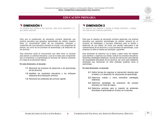 Concurso de oposición para el ingreso a la Educación Básica. Ciclo Escolar 2015-2016
PERFIL, PARÁMETROS E INDICADORES PARA DOCENTES
EDUCACIÓN PRIMARIA
SUBSECRETARÍA DE EDUCACIÓN BÁSICA  COORDINACIÓN NACIONAL DEL SERVICIO PROFESIONAL DOCENTE 31
 DIMENSIÓN 1
Un docente que conoce a sus alumnos, sabe cómo aprenden y lo
que deben aprender
Para que el profesorado de educación primaria desarrolle una
práctica educativa que garantice aprendizajes de calidad, requiere
tener un conocimiento sólido de los propósitos, enfoques y
contenidos del nivel educativo incluidos en el plan y los programas de
estudio, así como de los procesos de aprendizaje y de desarrollo de
los alumnos.
Esta dimensión alude al conocimiento que debe tener un docente
para ejercer su práctica educativa y que es la base para comprender
que la enseñanza y el aprendizaje se articulan de manera coherente
a lo largo de la educación básica.
En esta dimensión, el docente:
1.1 Reconoce los procesos de desarrollo y de aprendizaje
de los alumnos.
1.2 Identifica los propósitos educativos y los enfoques
didácticos de la educación primaria.
1.3 Reconoce los contenidos del currículo vigente.
 DIMENSIÓN 2
Un docente que organiza y evalúa el trabajo educativo, y realiza
una intervención didáctica pertinente
Para que el maestro de educación primaria desarrolle una práctica
educativa que garantice aprendizajes de calidad, requiere de un
conjunto de estrategias y recursos didácticos para el diseño y
desarrollo de sus clases, de modo que resulten adecuados a las
características de los alumnos y a sus procesos de aprendizaje, y que
propicien en ellos el interés por participar y aprender.
Esta dimensión se relaciona con el saber y saber hacer del maestro
para planificar y organizar sus clases, evaluar los procesos educativos,
desarrollar estrategias didácticas y formas de intervención para atender
las necesidades educativas de los alumnos, así como para establecer
ambientes que favorezcan en ellos actitudes positivas hacia el
aprendizaje.
En esta dimensión, el docente:
2.1 Define formas de organizar la intervención docente para
el diseño y el desarrollo de situaciones de aprendizaje.
2.2 Determina cuándo y cómo diversificar estrategias
didácticas.
2.3 Determina estrategias de evaluación del proceso
educativo con fines de mejora.
2.4 Determina acciones para la creación de ambientes
favorables al aprendizaje en el aula y en la escuela.
 