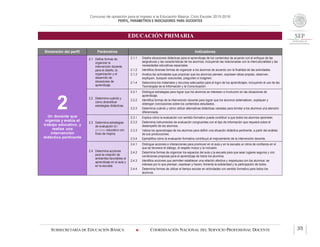 Concurso de oposición para el ingreso a la Educación Básica. Ciclo Escolar 2015-2016
PERFIL, PARÁMETROS E INDICADORES PARA DOCENTES
EDUCACIÓN PRIMARIA
SUBSECRETARÍA DE EDUCACIÓN BÁSICA  COORDINACIÓN NACIONAL DEL SERVICIO PROFESIONAL DOCENTE 35
Dimensión del perfil Parámetros Indicadores
2Un docente que
organiza y evalúa el
trabajo educativo, y
realiza una
intervención
didáctica pertinente
2.1 Define formas de
organizar la
intervención docente
para el diseño, la
organización y el
desarrollo de
situaciones de
aprendizaje.
2.1.1 Diseña situaciones didácticas para el aprendizaje de los contenidos de acuerdo con el enfoque de las
asignaturas y las características de los alumnos, incluyendo las relacionadas con la interculturalidad y las
necesidades educativas especiales.
2.1.2 Identifica diversas formas de organizar a los alumnos de acuerdo con la finalidad de las actividades.
2.1.3 Analiza las actividades que propician que los alumnos piensen, expresen ideas propias, observen,
expliquen, busquen soluciones, pregunten e imaginen.
2.1.4 Selecciona los materiales y recursos adecuados para el logro de los aprendizajes, incluyendo el uso de las
Tecnologías de la Información y la Comunicación.
2.2 Determina cuándo y
cómo diversificar
estrategias didácticas.
2.2.1 Distingue estrategias para lograr que los alumnos se interesen e involucren en las situaciones de
aprendizaje.
2.2.2 Identifica formas de la intervención docente para lograr que los alumnos sistematicen, expliquen y
obtengan conclusiones sobre los contenidos estudiados.
2.2.3 Determina cuándo y cómo utilizar alternativas didácticas variadas para brindar a los alumnos una atención
diferenciada.
2.3 Determina estrategias
de evaluación del
proceso educativo con
fines de mejora.
2.3.1 Explica cómo la evaluación con sentido formativo puede contribuir a que todos los alumnos aprendan.
2.3.2 Determina instrumentos de evaluación congruentes con el tipo de información que requiere sobre el
desempeño de los alumnos.
2.3.3 Valora los aprendizajes de los alumnos para definir una situación didáctica pertinente, a partir del análisis
de sus producciones.
2.3.4 Ejemplifica cómo la evaluación formativa contribuye al mejoramiento de la intervención docente.
2.4 Determina acciones
para la creación de
ambientes favorables al
aprendizaje en el aula y
en la escuela.
2.4.1 Distingue acciones e interacciones para promover en el aula y en la escuela un clima de confianza en el
que se favorece el diálogo, el respeto mutuo y la inclusión.
2.4.2 Determina formas de organizar los espacios del aula y la escuela para que sean lugares seguros y con
condiciones propicias para el aprendizaje de todos los alumnos.
2.4.3 Identifica acciones que permiten establecer una relación afectiva y respetuosa con los alumnos: se
interesa por lo que piensan, expresan y hacen; fomenta la solidaridad y la participación de todos.
2.4.4 Determina formas de utilizar el tiempo escolar en actividades con sentido formativo para todos los
alumnos.
 