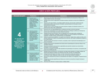 Concurso de oposición para el ingreso a la Educación Básica. Ciclo Escolar 2015-2016
PERFIL, PARÁMETROS E INDICADORES PARA DOCENTES
EDUCACIÓN PRIMARIA
SUBSECRETARÍA DE EDUCACIÓN BÁSICA  COORDINACIÓN NACIONAL DEL SERVICIO PROFESIONAL DOCENTE 37
Dimensión del perfil Parámetros Indicadores
4Un docente que
asume las
responsabilidades
legales y éticas
inherentes a su
profesión para el
bienestar de los
alumnos
4.1 Reconoce que la
función docente debe
ser ejercida con apego
a los fundamentos
legales, los principios
filosóficos y las
finalidades de la
educación pública
mexicana.
4.1.1 Reconoce de qué manera están presentes los principios filosóficos de la educación en México en el
trabajo cotidiano del aula y de la escuela.
4.1.2 Identifica de qué modo la organización del sistema educativo mexicano se vincula con el trabajo de la
escuela.
4.1.3 Reconoce cómo hacer efectivo, en el trabajo cotidiano del aula y de la escuela, el derecho de toda
persona para acceder a una educación de calidad, y para permanecer en la escuela y concluir
oportunamente sus estudios.
4.1.4 Identifica como uno de los principios de la función docente el respeto a los derechos humanos y los
derechos de las niñas, niños y adolescentes.
4.2 Determina acciones
para establecer un
ambiente de inclusión y
equidad, en el que
todos los alumnos se
sientan respetados,
apreciados, seguros y
con confianza para
aprender.
4.2.1 Reconoce como una responsabilidad ética y profesional que todos los alumnos aprendan.
4.2.2 Reconoce las características de una intervención docente que contribuyen a eliminar y/o minimizar las
barreras para el aprendizaje que pueden enfrentar los alumnos.
4.2.3 Distingue acciones que promueven, entre los integrantes de la comunidad escolar, actitudes de
compromiso, colaboración, solidaridad y equidad de género, así como el respeto por las diferencias
lingüísticas, culturales, étnicas, socioeconómicas y de capacidades.
4.2.4 Determina acciones para establecer, en conjunto con los alumnos, reglas claras y justas en el aula y en la
escuela, acordes con la edad y las características de los alumnos, que incluyan la perspectiva de género y
de no discriminación.
4.2.5 Identifica acciones para favorecer la inclusión y la equidad y evitar la reproducción de estereotipos en el
aula y en la escuela.
4.3 Reconoce la
importancia de que el
docente tenga altas
expectativas sobre el
aprendizaje de todos
sus alumnos.
4.3.1 Identifica de qué modo las expectativas del docente sobre el aprendizaje de los alumnos influyen en los
resultados educativos.
4.3.2 Reconoce que todos los alumnos tienen capacidades para aprender al apreciar sus conocimientos,
estrategias y ritmos de aprendizaje.
4.3.3 Reconoce la necesidad de fomentar altas expectativas de aprendizaje en los alumnos y la importancia del
apoyo de sus familias para ello.
4.4 Reconoce el sentido de
la intervención docente
para asegurar la
integridad de los
alumnos en el aula y en
la escuela, y un trato
adecuado a su edad.
4.4.1 Identifica formas de intervención y de interacción que deben estar presentes en el trabajo cotidiano del
docente para asegurar el respeto a los derechos de las niñas, los niños y los adolescentes.
4.4.2 Distingue formas de dirigirse a las niñas y los niños de educación primaria para propiciar una
comunicación cordial, respetuosa y eficaz con ellos, así como para mantener la disciplina.
4.4.3 Reconoce las implicaciones que tiene el comportamiento del maestro en la integridad y el desarrollo de los
alumnos.
4.4.4 Distingue las conductas específicas que indican que un alumno se encuentra en situación de abuso o
maltrato infantil.
4.4.5 Reconoce cómo intervenir en casos de abuso o maltrato infantil.
 