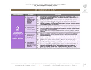 Concurso de oposición para el ingreso a la Educación Básica. Ciclo Escolar 2015-2016
PERFIL, PARÁMETROS E INDICADORES PARA DOCENTES
EDUCACIÓN SECUNDARIA
SUBSECRETARÍA DE EDUCACIÓN BÁSICA  COORDINACIÓN NACIONAL DEL SERVICIO PROFESIONAL DOCENTE 45
Dimensión del perfil Parámetros Indicadores
2Un docente que
organiza y evalúa el
trabajo educativo, y
realiza una
intervención
didáctica pertinente
2.1 Define formas de
organizar la
intervención docente
para el diseño y el
desarrollo de
situaciones de
aprendizaje.
2.1.1 Diseña situaciones didácticas para el aprendizaje de los contenidos, de acuerdo con el enfoque de la
asignatura y las características de los alumnos, incluyendo las relacionadas con la interculturalidad y las
necesidades educativas especiales.
2.1.2 Identifica diversas formas de organizar a los alumnos de acuerdo con la finalidad de las actividades.
2.1.3 Analiza las actividades que propician que los alumnos piensen, expresen ideas propias, observen,
expliquen, busquen soluciones, pregunten e imaginen.
2.1.4 Selecciona los materiales y recursos adecuados para el logro de los aprendizajes, incluyendo el uso de las
Tecnologías de la Información y la Comunicación.
2.2 Determina cuándo y
cómo diversificar
estrategias didácticas.
2.2.1 Distingue estrategias para lograr que los alumnos se interesen e involucren en las situaciones de
aprendizaje.
2.2.2 Reconoce formas de intervención docente para lograr que los alumnos sistematicen, expliquen y obtengan
conclusiones sobre los contenidos estudiados.
2.2.3 Determina cuándo y cómo utilizar estrategias didácticas variadas para brindar a los alumnos una atención
diferenciada.
2.3 Determina estrategias
de evaluación del
proceso educativo con
fines de mejora.
2.3.1 Explica cómo la evaluación con sentido formativo puede contribuir a que todos los alumnos aprendan.
2.3.2 Determina instrumentos de evaluación congruentes con el tipo de información que requiere sobre el
desempeño de los alumnos.
2.3.3 Valora los aprendizajes de los alumnos para definir una intervención didáctica pertinente, a partir del
análisis de sus producciones.
2.3.4 Ejemplifica cómo la evaluación formativa contribuye al mejoramiento de la intervención docente.
2.4 Determina acciones
para la creación de
ambientes favorables al
aprendizaje en el aula y
en la escuela.
2.4.1 Distingue acciones e interacciones para promover en el aula y en la escuela un clima de confianza en el
que se favorecen el diálogo, el respeto mutuo y la inclusión.
2.4.2 Determina formas de organizar los espacios del aula y la escuela para que sean lugares seguros y con
condiciones propicias para el aprendizaje de todos los alumnos.
2.4.3 Identifica acciones que permiten establecer una relación afectiva y respetuosa con los alumnos: se
interesa por lo que piensan, expresan y hacen; fomenta la solidaridad y la participación de todos.
2.4.4 Determina formas de utilizar el tiempo escolar en actividades con sentido formativo para los alumnos.
 