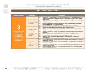 Concurso de oposición para el ingreso a la Educación Básica. Ciclo Escolar 2015-2016
PERFIL, PARÁMETROS E INDICADORES PARA DOCENTES
EDUCACIÓN SECUNDARIA
SUBSECRETARÍA DE EDUCACIÓN BÁSICA  COORDINACIÓN NACIONAL DEL SERVICIO PROFESIONAL DOCENTE46
Dimensión del perfil Parámetros Indicadores
3Un docente que se
reconoce como
profesional que
mejora
continuamente
para apoyar a los
alumnos en su
aprendizaje
3.1 Explica la finalidad de
la reflexión sistemática
sobre la propia práctica
profesional.
3.1.1 Reconoce que la reflexión sistemática sobre la propia práctica implica el análisis de su desempeño y su
incidencia en el aprendizaje de los alumnos, así como la revisión de sus creencias y saberes sobre el
trabajo educativo.
3.1.2 Identifica que la reflexión sistemática sobre la práctica contribuye a la toma de decisiones para la mejora
del trabajo cotidiano.
3.1.3 Distingue las características del trabajo colaborativo que permite analizar su propia práctica y temas
educativos de actualidad, a fin de mejorar su función.
3.1.4 Relaciona las elaboraciones teóricas con el análisis de su práctica educativa para mejorarla.
3.2 Considera al estudio y
al aprendizaje
profesional como
medios para la mejora
de la práctica
educativa.
3.2.1 Reconoce que requiere de formación continua para mejorar su práctica docente.
3.2.2 Identifica acciones para incorporar nuevos conocimientos y experiencias al acervo con que cuenta y
traducirlos en estrategias de enseñanza.
3.2.3 Reconoce la importancia de promover y participar en redes de colaboración para fortalecer su desarrollo
profesional.
3.2.4 Distingue estrategias para la búsqueda de información que oriente su aprendizaje profesional.
3.2.5 Interpreta diferentes tipos de textos para orientar su aprendizaje profesional.
3.2.6 Reconoce el uso de las Tecnologías de la Información y Comunicación como un medio para su
profesionalización.
3.3 Se comunica
eficazmente con sus
colegas, los alumnos y
sus familias.
3.3.1 Se comunica oralmente con todos los actores educativos (dialoga, argumenta, explica, narra, describe de
manera clara y coherente).
3.3.2 Se comunica por escrito con todos los actores educativos (dialoga, argumenta, explica, narra, describe de
manera clara y coherente).
3.3.3 Reconoce cuándo es necesario acudir a otros profesionales de la educación para asegurar el bienestar de
los alumnos y su aprendizaje.
3.3.4 Comunica información pertinente para su práctica educativa mediante el uso de las Tecnologías de la
Información y de la Comunicación.
 