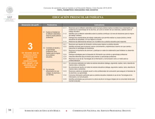 Concurso de oposición para el ingreso a la Educación Básica. Ciclo Escolar 2015-2016
PERFIL, PARÁMETROS E INDICADORES PARA DOCENTES
EDUCACIÓN PREESCOLAR INDÍGENA
SUBSECRETARÍA DE EDUCACIÓN BÁSICA  COORDINACIÓN NACIONAL DEL SERVICIO PROFESIONAL DOCENTE58
Dimensión del perfil Parámetros Indicadores
3Un docente que se
reconoce como
profesional que
mejora
continuamente
para apoyar a los
alumnos en su
aprendizaje
3.1 Explica la finalidad de
la reflexión sistemática
sobre la propia práctica
profesional.
3.1.1 Reconoce que la reflexión sistemática sobre la propia práctica implica el análisis de su desempeño y su
incidencia en el aprendizaje de los alumnos, así como la revisión de sus creencias y saberes sobre el
trabajo educativo.
3.1.2 Identifica que la reflexión sistemática sobre la práctica contribuye a la toma de decisiones para la mejora
del trabajo cotidiano.
3.1.3 Distingue las características del trabajo colaborativo que permite analizar su propia práctica y temas
educativos de actualidad, a fin de mejorar su función.
3.1.4 Relaciona las elaboraciones teóricas con el análisis de su práctica educativa para mejorarla.
3.2 Considera al estudio y
al aprendizaje
profesional como
medios para la mejora
de la práctica
educativa.
3.2.1 Reconoce que requiere de formación continua para mejorar su práctica docente.
3.2.2 Identifica acciones para incorporar nuevos conocimientos y experiencias al acervo con que cuenta y
traducirlos en estrategias de enseñanza.
3.2.3 Reconoce la importancia de promover y participar en redes de colaboración para fortalecer su desarrollo
profesional.
3.2.4 Distingue estrategias para la búsqueda de información que oriente su aprendizaje profesional.
3.2.5 Interpreta diferentes tipos de textos para orientar su aprendizaje profesional.
3.2.6 Reconoce el uso de las Tecnologías de la Información y Comunicación como un medio para su
profesionalización.
3.3 Se comunica
eficazmente con sus
colegas, los alumnos y
sus familias.
3.3.1 Se comunica oralmente con todos los actores educativos (dialoga, argumenta, explica, narra, describe de
manera clara y coherente).
3.3.2 Se comunica por escrito con todos los actores educativos (dialoga, argumenta, explica, narra, describe de
manera clara y coherente).
3.3.3 Reconoce cuándo es necesario acudir a otros profesionales de la educación para asegurar el bienestar de
los alumnos y su aprendizaje.
3.3.4 Comunica información pertinente para su práctica educativa mediante el uso de las Tecnologías de la
Información y la Comunicación.
3.3.5 Identifica actividades que promueven la cultura escrita en la lengua indígena de la comunidad donde está
inscrita la escuela.
 