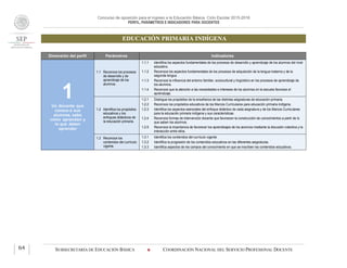 Concurso de oposición para el ingreso a la Educación Básica. Ciclo Escolar 2015-2016
PERFIL, PARÁMETROS E INDICADORES PARA DOCENTES
EDUCACIÓN PRIMARIA INDÍGENA
SUBSECRETARÍA DE EDUCACIÓN BÁSICA  COORDINACIÓN NACIONAL DEL SERVICIO PROFESIONAL DOCENTE64
Dimensión del perfil Parámetros Indicadores
1Un docente que
conoce a sus
alumnos, sabe
cómo aprenden y
lo que deben
aprender
1.1 Reconoce los procesos
de desarrollo y de
aprendizaje de los
alumnos.
1.1.1 Identifica los aspectos fundamentales de los procesos de desarrollo y aprendizaje de los alumnos del nivel
educativo.
1.1.2 Reconoce los aspectos fundamentales de los procesos de adquisición de la lengua materna y de la
segunda lengua.
1.1.3 Reconoce la influencia del entorno familiar, sociocultural y lingüístico en los procesos de aprendizaje de
los alumnos.
1.1.4 Reconoce que la atención a las necesidades e intereses de los alumnos en la escuela favorece el
aprendizaje.
1.2 Identifica los propósitos
educativos y los
enfoques didácticos de
la educación primaria.
1.2.1 Distingue los propósitos de la enseñanza de las distintas asignaturas de educación primaria.
1.2.2 Reconoce los propósitos educativos de los Marcos Curriculares para educación primaria indígena.
1.2.3 Identifica los aspectos esenciales del enfoque didáctico de cada asignatura y de los Marcos Curriculares
para la educación primaria indígena y sus características.
1.2.4 Reconoce formas de intervención docente que favorecen la construcción de conocimientos a partir de lo
que saben los alumnos.
1.2.5 Reconoce la importancia de favorecer los aprendizajes de los alumnos mediante la discusión colectiva y la
interacción entre ellos.
1.3 Reconoce los
contenidos del currículo
vigente.
1.3.1 Identifica los contenidos del currículo vigente.
1.3.2 Identifica la progresión de los contenidos educativos en las diferentes asignaturas.
1.3.3 Identifica aspectos de los campos del conocimiento en que se inscriben los contenidos educativos.
 