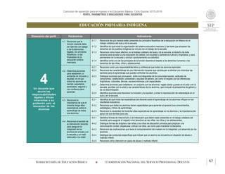 Concurso de oposición para el ingreso a la Educación Básica. Ciclo Escolar 2015-2016
PERFIL, PARÁMETROS E INDICADORES PARA DOCENTES
EDUCACIÓN PRIMARIA INDÍGENA
SUBSECRETARÍA DE EDUCACIÓN BÁSICA  COORDINACIÓN NACIONAL DEL SERVICIO PROFESIONAL DOCENTE 67
Dimensión del perfil Parámetros Indicadores
4Un docente que
asume las
responsabilidades
legales y éticas
inherentes a su
profesión para el
bienestar de los
alumnos
4.1 Reconoce que la
función docente debe
ser ejercida con apego
a los fundamentos
legales, los principios
filosóficos y a las
finalidades de la
educación pública
mexicana.
4.1.1 Reconoce de qué manera están presentes los principios filosóficos de la educación en México en el
trabajo cotidiano del aula y de la escuela.
4.1.2 Identifica de qué modo la organización del sistema educativo mexicano y las leyes que amparan los
derechos de los pueblos indígenas se vincula con el trabajo de la escuela.
4.1.3 Reconoce cómo hacer efectivo, en el trabajo cotidiano del aula y de la escuela, el derecho de toda
persona para acceder a una educación de calidad, con equidad y pertinencia cultural y lingüística, y para
permanecer en la escuela y concluir oportunamente sus estudios.
4.1.4 Identifica como uno de los principios de la función docente el respeto a los derechos humanos y los
derechos de las niñas, niños y adolescentes.
4.2 Determina acciones
para establecer un
ambiente de inclusión y
equidad, en el que
todos los alumnos se
sientan respetados,
apreciados, seguros y
con confianza para
aprender.
4.2.1 Reconoce como una responsabilidad ética y profesional que todos los alumnos aprendan.
4.2.2 Reconoce las características de una intervención docente que contribuyen a eliminar y/o minimizar las
barreras para el aprendizaje que pueden enfrentar los alumnos.
4.2.3 Distingue acciones que promueven, entre los integrantes de la comunidad escolar, actitudes de
compromiso, colaboración, solidaridad y equidad de género, así como el respeto por las diferencias
lingüísticas, culturales, étnicas, socioeconómicas y de capacidades.
4.2.4 Determina acciones para establecer, en conjunto con los alumnos, reglas claras y justas en el aula y en la
escuela, acordes con la edad y las características de los alumnos, que incluyan la perspectiva de género y
de no discriminación.
4.2.5 Identifica acciones para favorecer la inclusión y la equidad, y evitar la reproducción de estereotipos en el
aula y en la escuela.
4.3 Reconoce la
importancia de que el
docente tenga altas
expectativas sobre el
aprendizaje de todos
sus alumnos.
4.3.1 Identifica de qué modo las expectativas del docente sobre el aprendizaje de los alumnos influyen en los
resultados educativos.
4.3.2 Reconoce que todos los alumnos tienen capacidades para aprender al apreciar sus conocimientos,
estrategias y ritmos de aprendizaje.
4.3.3 Reconoce la necesidad de fomentar altas expectativas de aprendizaje en los alumnos y la importancia del
apoyo de sus familias para ello.
4.4 Reconoce el sentido de
la intervención docente
para asegurar la
integridad de los
alumnos en el aula y en
la escuela, y un trato
adecuado a su edad.
4.4.1 Identifica formas de intervención y de interacción que deben estar presentes en el trabajo cotidiano del
docente para asegurar el respeto a los derechos de las niñas, los niños y los adolescentes.
4.4.2 Distingue formas de dirigirse a las niñas y los niños de educación primaria para propiciar una
comunicación cordial, respetuosa y eficaz con ellos, así como para mantener la disciplina.
4.4.3 Reconoce las implicaciones que tiene el comportamiento del maestro en la integridad y el desarrollo de los
alumnos.
4.4.4 Distingue las conductas específicas que indican que un alumno se encuentra en situación de abuso o
maltrato infantil.
4.4.5 Reconoce cómo intervenir en casos de abuso o maltrato infantil.
 