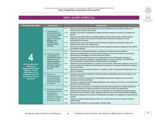 Concurso de oposición para el ingreso a la Educación Básica. Ciclo Escolar 2015-2016
PERFIL, PARÁMETROS E INDICADORES PARA DOCENTES
EDUCACIÓN ESPECIAL
SUBSECRETARÍA DE EDUCACIÓN BÁSICA  COORDINACIÓN NACIONAL DEL SERVICIO PROFESIONAL DOCENTE 77
Dimensión del perfil Parámetros Indicadores
4Un docente que
asume las
responsabilidades
legales y éticas
inherentes a su
profesión para el
bienestar de los
alumnos
4.1 Reconoce que la
función docente debe
ser ejercida con apego
a los fundamentos
legales, los principios
filosóficos y las
finalidades de la
educación pública
mexicana.
4.1.1 Reconoce de qué manera están presentes los principios filosóficos de la educación en México en el
trabajo cotidiano del aula y de la escuela.
4.1.2 Identifica de qué modo la organización del sistema educativo mexicano se vincula con el trabajo de la
escuela.
4.1.3 Reconoce cómo hacer efectivo, en el trabajo cotidiano del aula y de la escuela, el derecho de toda
persona para acceder a una educación de calidad y para permanecer en la escuela y concluir
oportunamente sus estudios.
4.1.4 Identifica como uno de los principios de la función docente el respeto a los derechos humanos y los
derechos de las niñas, niños y adolescentes.
4.1.5 Reconoce las implicaciones en la labor docente de las principales disposiciones legales que dan sustento
a la educación especial.
4.2 Determina acciones
para establecer un
ambiente de inclusión y
equidad, en el que
todos los alumnos se
sientan respetados,
apreciados, seguros y
con confianza para
aprender.
4.2.1 Reconoce como una responsabilidad ética y profesional que todos los alumnos aprendan.
4.2.2 Reconoce las características de una intervención docente que contribuye a eliminar y/o minimizar las
barreras para el aprendizaje que pueden enfrentar los alumnos.
4.2.3 Distingue acciones que promueven, entre los integrantes de la comunidad escolar, actitudes de
compromiso, colaboración, solidaridad y equidad de género, así como el respeto por las diferencias
físicas, lingüísticas, culturales, étnicas, socioeconómicas y de habilidades.
4.2.4 Determina acciones para establecer, en conjunto con los alumnos, reglas claras y justas en el aula y en la
escuela, acordes con la edad y las características de los alumnos, que incluyan la perspectiva de género y
de no discriminación.
4.2.5 Identifica acciones para favorecer la inclusión y la equidad, y evitar la reproducción de estereotipos en el
aula y en la escuela.
4.3 Reconoce la
importancia de que el
docente tenga altas
expectativas sobre el
aprendizaje de todos
sus alumnos.
4.3.1 Identifica de qué modo las expectativas del docente sobre el aprendizaje de los alumnos influyen en los
resultados educativos.
4.3.2 Reconoce que todos los alumnos tienen capacidades para aprender al apreciar sus conocimientos,
estrategias y ritmos de aprendizaje.
4.3.3 Reconoce la necesidad de fomentar altas expectativas de aprendizaje en los alumnos y la importancia del
apoyo de sus familias para ello.
4.4 Reconoce el sentido de
la intervención docente
para asegurar la
integridad de los
alumnos en el aula y en
la escuela, y un trato
adecuado a su edad.
4.4.1 Identifica formas de intervención y de interacción que deben estar presentes en el trabajo cotidiano del
docente para asegurar el respeto a los derechos de las niñas, los niños y los adolescentes.
4.4.2 Distingue formas de dirigirse a las niñas, los niños y adolescentes con necesidades educativas especiales
para propiciar una comunicación cordial, respetuosa y eficaz con ellos, así como para mantener la disciplina.
4.4.3 Reconoce las implicaciones que tiene el comportamiento del maestro en la integridad y el desarrollo de los
alumnos.
4.4.4 Distingue las conductas específicas que indican que un alumno se encuentra en situación de abuso o
maltrato infantil.
4.4.5 Reconoce cómo intervenir en casos de abuso o maltrato infantil.
 