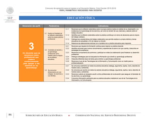 Concurso de oposición para el ingreso a la Educación Básica. Ciclo Escolar 2015-2016
PERFIL, PARÁMETROS E INDICADORES PARA DOCENTES
EDUCACIÓN FÍSICA
SUBSECRETARÍA DE EDUCACIÓN BÁSICA  COORDINACIÓN NACIONAL DEL SERVICIO PROFESIONAL DOCENTE86
Dimensión del perfil Parámetros Indicadores
3Un docente que se
reconoce como
profesional que
mejora
continuamente
para apoyar a los
alumnos en su
aprendizaje
3.1 Explica la finalidad de
la reflexión sistemática
sobre la propia práctica
profesional.
3.1.1 Reconoce que la reflexión sistemática sobre la propia práctica implica el análisis de su desempeño y su
incidencia en el aprendizaje de los alumnos, así como la revisión de sus creencias y saberes sobre el
trabajo educativo.
3.1.2 Identifica que la reflexión sistemática sobre la práctica contribuye a la toma de decisiones para la mejora
del trabajo cotidiano.
3.1.3 Distingue las características del trabajo colaborativo que permite analizar su propia práctica y temas
educativos de actualidad, a fin de mejorar su función.
3.1.4 Relaciona las elaboraciones teóricas con el análisis de su práctica educativa para mejorarla.
3.2 Considera al estudio y
al aprendizaje
profesional como
medios para la mejora
de la práctica
educativa.
3.2.1 Reconoce que requiere de formación continua para mejorar su práctica docente.
3.2.2 Identifica acciones para nuevos conocimientos y experiencias al acervo con que cuenta y traducirlos en
estrategias de enseñanza.
3.2.3 Reconoce la importancia de promover y participar en redes de colaboración para fortalecer su desarrollo
profesional.
3.2.4 Distingue estrategias para la búsqueda de información que oriente su aprendizaje profesional.
3.2.5 Interpreta diferentes tipos de textos para orientar su aprendizaje profesional.
3.2.6 Reconoce el uso de las Tecnologías de la Información y Comunicación como un medio para su
profesionalización.
3.3 Se comunica
eficazmente con sus
colegas, los alumnos y
sus familias.
3.3.1 Se comunica oralmente con todos los actores educativos (dialoga, argumenta, explica, narra, describe de
manera clara y coherente).
3.3.2 Se comunica por escrito con todos los actores educativos (dialoga, argumenta, explica, narra, describe de
manera clara y coherente).
3.3.3 Reconoce cuándo es necesario acudir a otros profesionales de la educación para asegurar el bienestar de
los alumnos y su aprendizaje.
3.3.4 Comunica información pertinente para su práctica educativa mediante el uso de las Tecnologías de la
Información y la Comunicación.
 