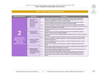 Concurso de oposición para el ingreso a la Educación Básica. Ciclo Escolar 2015-2016
PERFIL, PARÁMETROS E INDICADORES PARA DOCENTES
EDUCACIÓN TELESECUNDARIA
SUBSECRETARÍA DE EDUCACIÓN BÁSICA  COORDINACIÓN NACIONAL DEL SERVICIO PROFESIONAL DOCENTE 95
Dimensión del perfil Parámetros Indicadores
2Un docente que
organiza y evalúa el
trabajo educativo, y
realiza una
intervención
didáctica pertinente
2.1 Define formas de
organizar la
intervención docente
para el diseño y el
desarrollo de
situaciones de
aprendizaje.
2.1.1 Distingue situaciones para el aprendizaje de los contenidos, de acuerdo con los enfoques de las
asignaturas, las modalidades de trabajo de Telesecundaria y las características de los alumnos,
incluyendo las relacionadas con la inclusión y la interculturalidad.
2.1.2 Analiza las actividades que propician que los alumnos piensen, expresen ideas propias, observen,
argumenten, expliquen, busquen soluciones, pregunten, propongan e imaginen.
2.1.3 Identifica diversas formas de organizar a los alumnos de acuerdo con la finalidad de las actividades.
2.1.4 Selecciona los materiales y recursos adecuados para el logro de los aprendizajes, incluyendo el uso de las
Tecnologías de la Información y la Comunicación.
2.2 Determina cuándo y
cómo diversificar
estrategias didácticas.
2.2.1 Distingue estrategias para lograr que los alumnos se interesen e involucren en las situaciones de
aprendizaje.
2.2.2 Identifica formas de la intervención docente para lograr que los alumnos sistematicen, expliquen y
obtengan conclusiones sobre los contenidos estudiados.
2.2.3 Determina cuándo y cómo utilizar estrategias didácticas variadas para brindar a los alumnos una atención
diferenciada.
2.3 Determina estrategias
de evaluación del
proceso educativo con
fines de mejora.
2.3.1 Explica cómo la evaluación con sentido formativo puede contribuir a que todos los alumnos aprendan.
2.3.2 Determina instrumentos de evaluación congruentes con el tipo de información que requiere sobre el
desempeño de los alumnos.
2.3.3 Valora los aprendizajes de los alumnos para definir una intervención didáctica pertinente, a partir del
análisis de sus producciones.
2.3.4 Ejemplifica cómo la evaluación con sentido formativo contribuye al mejoramiento de la intervención
docente.
2.4 Determina acciones
para la creación de
ambientes favorables al
aprendizaje en el aula y
en la escuela.
2.4.1 Distingue acciones e interacciones para promover en el aula y en la escuela un clima de confianza en el
que se favorecen el diálogo, el respeto mutuo y la inclusión.
2.4.2 Determina formas de organizar los espacios del aula y la escuela para que sean lugares seguros y con
condiciones propicias para el aprendizaje de todos los alumnos.
2.4.3 Identifica acciones que permiten establecer una relación afectiva y respetuosa con los alumnos: se
interesa por lo que piensan, expresan y hacen; fomenta la solidaridad y la participación de todos.
2.4.4 Determina formas de utilizar el tiempo escolar en actividades con sentido formativo para todos los
alumnos.
 