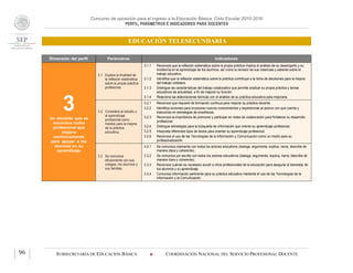 Concurso de oposición para el ingreso a la Educación Básica. Ciclo Escolar 2015-2016
PERFIL, PARÁMETROS E INDICADORES PARA DOCENTES
EDUCACIÓN TELESECUNDARIA
SUBSECRETARÍA DE EDUCACIÓN BÁSICA  COORDINACIÓN NACIONAL DEL SERVICIO PROFESIONAL DOCENTE96
Dimensión del perfil Parámetros Indicadores
3Un docente que se
reconoce como
profesional que
mejora
continuamente
para apoyar a los
alumnos en su
aprendizaje
3.1 Explica la finalidad de
la reflexión sistemática
sobre la propia práctica
profesional.
3.1.1 Reconoce que la reflexión sistemática sobre la propia práctica implica el análisis de su desempeño y su
incidencia en el aprendizaje de los alumnos, así como la revisión de sus creencias y saberes sobre el
trabajo educativo.
3.1.2 Identifica que la reflexión sistemática sobre la práctica contribuye a la toma de decisiones para la mejora
del trabajo cotidiano.
3.1.3 Distingue las características del trabajo colaborativo que permite analizar su propia práctica y temas
educativos de actualidad, a fin de mejorar su función.
3.1.4 Relaciona las elaboraciones teóricas con el análisis de su práctica educativa para mejorarla.
3.2 Considera al estudio y
al aprendizaje
profesional como
medios para la mejora
de la práctica
educativa.
3.2.1 Reconoce que requiere de formación continua para mejorar su práctica docente.
3.2.2 Identifica acciones para incorporar nuevos conocimientos y experiencias al acervo con que cuenta y
traducirlos en estrategias de enseñanza.
3.2.3 Reconoce la importancia de promover y participar en redes de colaboración para fortalecer su desarrollo
profesional.
3.2.4 Distingue estrategias para la búsqueda de información que oriente su aprendizaje profesional.
3.2.5 Interpreta diferentes tipos de textos para orientar su aprendizaje profesional.
3.2.6 Reconoce el uso de las Tecnologías de la Información y Comunicación como un medio para su
profesionalización.
3.3 Se comunica
eficazmente con sus
colegas, los alumnos y
sus familias.
3.3.1 Se comunica oralmente con todos los actores educativos (dialoga, argumenta, explica, narra, describe de
manera clara y coherente).
3.3.2 Se comunica por escrito con todos los actores educativos (dialoga, argumenta, explica, narra, describe de
manera clara y coherente).
3.3.3 Reconoce cuándo es necesario acudir a otros profesionales de la educación para asegurar el bienestar de
los alumnos y su aprendizaje.
3.3.4 Comunica información pertinente para su práctica educativa mediante el uso de las Tecnologías de la
Información y la Comunicación.
 