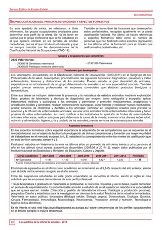 Servicio Público de Empleo Estatal 
12 Los perfiles de la oferta de empleo - 2014 
VETERINARIOS 
GRUPOS OCUPACIONALES, PRI...