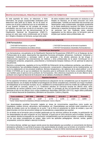 Servicio Público de Empleo Estatal 
FARMACÉUTICOS 
GRUPOS OCUPACIONALES, PRINCIPALES FUNCIONES Y ASPECTOS FORMATIVOS 
En e...