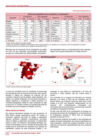 Servicio Público de Empleo Estatal 
28 Los perfiles de la oferta de empleo - 2014 
ÓPTICO/OPTOMETRISTA 
Distribución geogr...