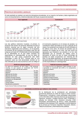 Los perfiles más demandados por las empresas españolas.