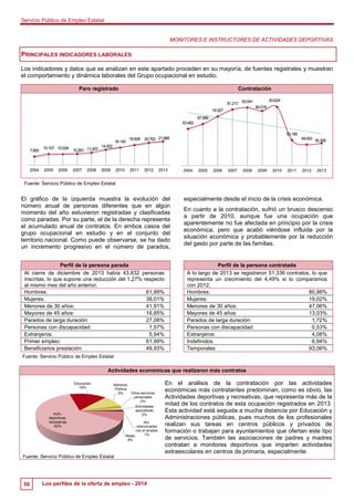 Los perfiles más demandados por las empresas españolas.