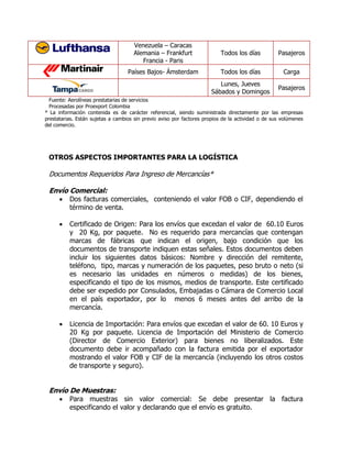 Venezuela – Caracas
                                     Alemania – Frankfurt                 Todos los días           Pasajeros
                                        Francia - Paris
                                   Países Bajos- Ámsterdam                Todos los días             Carga
                                                                         Lunes, Jueves
                                                                                                   Pasajeros
                                                                      Sábados y Domingos
  Fuente: Aerolíneas prestatarias de servicios
  Procesadas por Proexport Colombia
* La información contenida es de carácter referencial, siendo suministrada directamente por las empresas
prestatarias. Están sujetas a cambios sin previo aviso por factores propios de la actividad o de sus volúmenes
del comercio.




 OTROS ASPECTOS IMPORTANTES PARA LA LOGÍSTICA

 Documentos Requeridos Para Ingreso de Mercancías*

 Envío Comercial:
         Dos facturas comerciales, conteniendo el valor FOB o CIF, dependiendo el
          término de venta.

         Certificado de Origen: Para los envíos que excedan el valor de 60.10 Euros
          y 20 Kg, por paquete. No es requerido para mercancías que contengan
          marcas de fábricas que indican el origen, bajo condición que los
          documentos de transporte indiquen estas señales. Estos documentos deben
          incluir los siguientes datos básicos: Nombre y dirección del remitente,
          teléfono, tipo, marcas y numeración de los paquetes, peso bruto o neto (si
          es necesario las unidades en números o medidas) de los bienes,
          especificando el tipo de los mismos, medios de transporte. Este certificado
          debe ser expedido por Consulados, Embajadas o Cámara de Comercio Local
          en el país exportador, por lo menos 6 meses antes del arribo de la
          mercancía.

         Licencia de Importación: Para envíos que excedan el valor de 60. 10 Euros y
          20 Kg por paquete. Licencia de Importación del Ministerio de Comercio
          (Director de Comercio Exterior) para bienes no liberalizados. Este
          documento debe ir acompañado con la factura emitida por el exportador
          mostrando el valor FOB y CIF de la mercancía (incluyendo los otros costos
          de transporte y seguro).


 Envío De Muestras:
         Para muestras sin valor comercial: Se debe presentar la factura
          especificando el valor y declarando que el envío es gratuito.
 