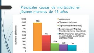 Principales causas de mortalidad en
jóvenes menores de 15 años
 