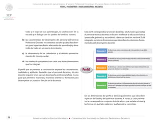 Concurso de oposición para el ingreso al Servicio Profesional Docente en Educación Básica. Ciclo Escolar 2014-2015
PERFIL, PARÁMETROS E INDICADORES PARA DOCENTES
10 Subsecretaría de Educación Básica ■ Coordinación Nacional del Servicio Profesional Docente
nado y el logro de sus aprendizajes, la colaboración en la
escuela y el diálogo con los padres de familia o tutores;
b) 	las características del desempeño del personal del Servicio
Profesional Docente en contextos sociales y culturales diver-
sos, para lograr resultados adecuados de aprendizaje y desa-
rrollo de todos en un marco de inclusión;
c) 	la observancia de los calendarios y el debido aprovecha-
miento del tiempo escolar;
d)	 los niveles de competencia en cada una de las dimensiones
que los integran.
El perfil que se presenta a continuación expresa las características,
cualidades y aptitudes deseables que el personal docente y técnico
docente requiere tener para un desempeño profesional eficaz. Es una
guía que permite a maestras y maestros orientar su formación para
desempeñar un puesto o función en la docencia.
Este perfil corresponde a la función docente y a la función que realiza
el personal técnico docente, en los tres niveles de la educación básica
(preescolar, primaria y secundaria) y tiene un carácter nacional. Está
integrado por cinco dimensiones que describen los dominios funda-
mentales del desempeño docente:
De las dimensiones del perfil se derivan parámetros que describen
aspectos del saber y del quehacer docente. A su vez, a cada paráme-
tro le corresponde un conjunto de indicadores que señalan el nivel y
las formas en que tales saberes y quehaceres se concretan.
Dimensión 1
Un docente que conoce a sus alumnos, sabe cómo aprenden y lo que deben
aprender.
Dimensión 2
Un docente que organiza y evalúa el trabajo educativo y realiza una intervención
didáctica pertinente.
Dimensión 3
Un docente que se reconoce como profesional que mejora continuamente para
apoyar a los alumnos en su aprendizaje.
Dimensión 4
Un docente que asume las responsabilidades legales y éticas inherentes a su
profesión para el bienestar de los alumnos.
Dimensión 5
Un docente que participa en el funcionamiento eficaz de la escuela y fomenta su
vínculo con la comunidad para asegurar que todos los alumnos concluyan con éxito
su escolaridad.
Perfil
 