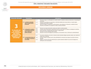 Concurso de oposición para el ingreso al Servicio Profesional Docente en Educación Básica. Ciclo Escolar 2014-2015
PERFIL, PARÁMETROS E INDICADORES PARA DOCENTES
102 Subsecretaría de Educación Básica ■ Coordinación Nacional del Servicio Profesional Docente
Dimensión del perfil Parámetros Indicadores
3Un docente que
se reconoce
como profesional
que mejora
continuamente
para apoyar a los
alumnos en su
aprendizaje
3.1 La reflexión sistemática
sobre la propia práctica
profesional.
3.1.1	 Reconoce los logros y las dificultades de su práctica docente e identifica los efectos que ésta tiene en el aprendizaje de
los alumnos.
3.1.2	 Reconoce en qué ámbitos del conocimiento e intervención didáctica tiene mayor dominio y en cuáles requiere
actualizarse para mejorar su práctica.
3.1.3	 Sabe cómo trabajar en colaboración con otros docentes y cómo participar en la discusión y el análisis de temas
educativos de actualidad con el propósito de mejorar la práctica profesional.
3.2 La disposición al estudio y
al aprendizaje profesional
para la mejora de la
práctica educativa.
3.2.1	 Reconoce que requiere de formación continua para mejorar su práctica docente.
3.2.2 	 Incorpora nuevos conocimientos y experiencias al acervo con que cuenta y los traduce en estrategias de enseñanza.
3.2.3 	 Busca información e interpreta textos para orientar su trabajo docente.
3.2.4 	 Demuestra ser lector de diferentes tipos de textos.
3.2.5 	 Reconoce el uso de las Tecnologías de la Información y la Comunicación como un medio para su profesionalización.
3.3 La comunicación eficaz con
sus colegas, los alumnos y
sus familias.
3.3.1	 Se comunica oralmente y por escrito con todos los actores educativos (dialoga, argumenta, explica, narra, describe de
manera clara y coherente).
3.3.2 	 Reconoce cuándo es necesario acudir a otros profesionales de la educación para asegurar que todos los alumnos
aprendan.	
3.3.3 	 Adquiere y comunica información pertinente para su práctica educativa mediante el uso de las Tecnologías de la
Información y de la Comunicación.
SEGUNDA LENGUA
 
