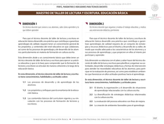 Concurso de oposición para el ingreso al Servicio Profesional Docente en Educación Básica. Ciclo Escolar 2014-2015
PERFIL, PARÁMETROS E INDICADORES PARATÉCNICOS DOCENTES
117Subsecretaría de Educación Básica ■ Coordinación Nacional del Servicio Profesional Docente
{{ DIMENSIÓN 1
Un técnico docente que conoce a sus alumnos, sabe cómo aprenden y lo
que deben aprender
	
	 Para que el técnico docente de taller de lectura y escritura en
educación básica desarrolle una práctica que contribuya a garantizar
aprendizajes de calidad, requiere tener un conocimiento general de
los propósitos, y contenidos del nivel educativo en que colaborare,
así como de los procesos de aprendizaje y de desarrollo de los alum-
nos particularmente en materia de formación en cultura escrita.
Esta dimensión alude a un conocimiento básico que debe tener un
técnico docente de taller de lectura y escritura para ejercer su prácti-
ca educativa y que es la base para comprender que la formación de
lectores y escritores se articulan de manera coherente a lo largo de la
educación básica.
En esta dimensión, el técnico docente de taller de lectura y escritu-
ra tiene conocimientos, habilidades y actitudes sobre:
1.1	 Los procesos de desarrollo y de aprendizaje de los
alumnos.
1.2	 Los propósitos y enfoques para la enseñanza de la educa-
ción básica.
1.3	 Los contenidos básicos del currículum vigente y su vin-
culación con los procesos de formación de lectores y
escritores.
{{ DIMENSIÓN 2
Un técnico docente que organiza y evalúa el trabajo educativo, y realiza
una intervención didáctica pertinente
	 Para que el técnico docente de taller de lectura y escritura de
educación básica desarrolle una práctica que contribuya a garan-
tizar aprendizajes de calidad requiere de un conjunto de estrate-
gias y recursos didácticos para el diseño y desarrollo de su taller, de
modo que resulte adecuado a las características de los alumnos y a
sus procesos de aprendizaje, y que propicien en ellos el interés por
participar y aprender.
Esta dimensión se relaciona con el saber y saber hacer del técnico do-
cente de taller de lectura y escritura para planificar y organizar sus ac-
tividades, desarrollar estrategias didácticas y formas de intervención
para atender las necesidades educativas de los alumnos, para parti-
cipar en la evaluación de procesos, así como para establecer ambien-
tes que favorezcan en ellos actitudes positivas hacia el aprendizaje.
En esta dimensión, el técnico docente de taller de lectura y escri-
tura tiene conocimientos, habilidades y actitudes para:
2.1 	 El diseño, la organización y el desarrollo de situaciones
de aprendizaje relacionadas con la cultura escrita.
2.2	 La diversificación de estrategias didácticas relacionadas
con la cultura escrita.
2.3	 La evaluación del proceso educativo con fines de mejora.
2.4	 La creación de ambientes favorables para el aprendizaje.
MAESTRO DE TALLER DE LECTURA Y ESCRITURA. EDUCACIÓN BÁSICA
 