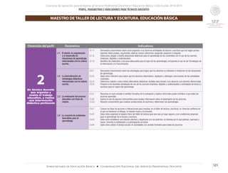 Concurso de oposición para el ingreso al Servicio Profesional Docente en Educación Básica. Ciclo Escolar 2014-2015
PERFIL, PARÁMETROS E INDICADORES PARATÉCNICOS DOCENTES
121Subsecretaría de Educación Básica ■ Coordinación Nacional del Servicio Profesional Docente
Dimensión del perfil Parámetros Indicadores
2Un técnico docente
que organiza y
evalúa el trabajo
educativo, y realiza
una intervención
didáctica pertinente
2.1 El diseño, la organización
y el desarrollo de
situaciones de aprendizaje
relacionadas con la cultura
escrita.
2.1.1	 Demuestra conocimiento sobre cómo proponer a los alumnos actividades de lectura y escritura que los hagan pensar,
expresar ideas propias, argumentar, explicar, buscar soluciones, preguntar, proponer e imaginar.
2.1.2	 Selecciona, adapta o diseña situaciones didácticas para el aprendizaje de los contenidos con el uso de los acervos
(impresos, digitales y audiovisuales).
2.1.3	 Identifica los materiales y recursos adecuados para el logro de los aprendizajes, incluyendo el uso de las Tecnologías de
la Información y la Comunicación.
2.2 La diversificación de
estrategias didácticas
relacionadas con la cultura
escrita.
2.2.1	 Demuestra conocimiento sobre las estrategias para lograr que los alumnos se interesen e involucren en las situaciones
de aprendizaje.
2.2.2	 Sabe cómo intervenir para lograr que los alumnos sistematicen, expliquen y obtengan conclusiones de las actividades
realizadas.
2.2.3	 Determina cuándo y cómo utilizar alternativas didácticas variadas para brindar a los alumnos una atención diferenciada.
2.2.4 	 Propone a los docentes estrategias de uso de los acervos (impresos, digitales y audiovisuales) y actividades de lectura y
escritura para la mejora del aprendizaje.
2.3 La evaluación del proceso
educativo con fines de
mejora.
2.3.1	 Reconoce en qué consiste el sentido formativo de la evaluación y explica cómo ésta puede contribuir a que todos los
alumnos aprendan.
2.3.2	 Explica el uso de algunos instrumentos para recabar información sobre el desempeño de los alumnos.
2.3.3 	 Muestra conocimiento para analizar producciones de alumnos y determinar sus aprendizajes.
2.4 La creación de ambientes
favorables para el
aprendizaje.
2.4.1	 Conoce los tipos de acciones e interacciones para impulsar, en el taller de lectura y escritura, un clima de confianza en
el que se favorecen el diálogo, el respeto mutuo y la inclusión.
2.4.2	 Sabe cómo organizar el espacio físico del taller de lectura para que sea un lugar seguro y con condiciones propicias
para el aprendizaje de la lectura y escritura.
2.4.3	 Sabe cómo establecer una relación afectiva y respetuosa con los alumnos: se interesa por lo que piensan, expresan y
hacen; fomenta la solidaridad y la participación de todos.
2.4.4 	 Sabe cómo utilizar el tiempo escolar en actividades con sentido formativo para todos los alumnos.
MAESTRO DE TALLER DE LECTURA Y ESCRITURA. EDUCACIÓN BÁSICA
 