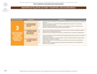 Concurso de oposición para el ingreso al Servicio Profesional Docente en Educación Básica. Ciclo Escolar 2014-2015
PERFIL, PARÁMETROS E INDICADORES PARATÉCNICOS DOCENTES
122 Subsecretaría de Educación Básica ■ Coordinación Nacional del Servicio Profesional Docente
Dimensión del perfil Parámetros Indicadores
3Un técnico docente
que se reconoce
como profesional
que mejora
continuamente
para apoyar a los
alumnos en su
aprendizaje
3.1 La reflexión sistemática
sobre la propia práctica
profesional.
3.1.1	 Reconoce los logros y las dificultades de su práctica docente e identifica los efectos que ésta tiene en el aprendizaje de
los alumnos.
3.1.2	 Reconoce en qué ámbitos de conocimiento e intervención didáctica tiene mayor dominio y en cuáles requiere
actualizarse para mejorar su práctica.
3.1.3	 Sabe cómo trabajar en colaboración con otros docentes y cómo participar en la discusión y el análisis de temas
educativos de actualidad con el propósito de mejorar la práctica profesional.
3.2 La disposición al estudio y
al aprendizaje profesional
para la mejora de la
práctica educativa.
3.2.1 	 Incorpora nuevos conocimientos y experiencias al acervo con que cuenta y los traduce en estrategias de enseñanza.
3.2.2 	 Demuestra ser lector de diferentes tipos de textos.
3.2.3 	 Reconoce el uso de las Tecnologías de la Información y la Comunicación como un medio para su profesionalización.
3.3 La comunicación eficaz con
sus colegas, los alumnos y
sus familias.
3.3.1	 Se comunica oralmente y por escrito con todos los actores educativos (dialoga, argumenta, explica, narra, describe de
manera clara y coherente).
3.3.2 	 Busca información, la sistemación y valora su pertinencia en relación con objetivos específicos del trabajo docente; e
interpreta textos relacionados con la profesión. 	
3.3.3 	 Sabe cómo comunicarse con los maestros de grupo para establecer metas y acuerdos sobre el aprendizaje de la
lectura y la escritura.
3.3.4 	 Adquiere y comunica información pertinente para su práctica educativa mediante el uso de las Tecnologías de la
Información y de la Comunicación.
MAESTRO DE TALLER DE LECTURA Y ESCRITURA. EDUCACIÓN BÁSICA
 