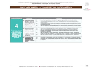 Concurso de oposición para el ingreso al Servicio Profesional Docente en Educación Básica. Ciclo Escolar 2014-2015
PERFIL, PARÁMETROS E INDICADORES PARATÉCNICOS DOCENTES
123Subsecretaría de Educación Básica ■ Coordinación Nacional del Servicio Profesional Docente
Dimensión del perfil Parámetros Indicadores
4Un técnico docente
que asume las
responsabilidades
legales y éticas
inherentes a su
profesión para el
bienestar de los
alumnos
4.1 El ejercicio de la función
docente en apego a los
fundamentos legales, los
principios filosóficos y las
finalidades de la educación
pública mexicana.
4.1.1	 Conoce los principios filosóficos, los fundamentos legales y la organización del sistema educativo mexicano.
4.1.2	 Reconoce el carácter nacional, democrático, gratuito y laico de la educación pública y sus implicaciones para el
ejercicio profesional.
4.1.3	 Reconoce el derecho de toda persona para acceder a una educación de calidad, así como para permanecer y concluir
oportunamente sus estudios.
4.1.4	 Sabe cómo ejercer, en su función docente, el respeto a los derechos humanos y cómo favorecer la inclusión educativa.
4.2 El establecimiento de un
ambiente de inclusión y
equidad, en el que todos
los alumnos se sientan
respetados, apreciados,
seguros y con confianza
para aprender.
4.2.1 Asume como una responsabilidad ética y profesional que todos los alumnos tengan acceso a la cultura escrita.
4.2.2	 Sabe cómo promover, entre los integrantes de la comunidad escolar, actitudes de compromiso, colaboración,
solidaridad y equidad de género, así como el respeto por las diferencias lingüísticas, culturales, étnicas, socio
económicas y de capacidades.
4.2.3	 Sabe cómo establecer, en conjunto con los alumnos, reglas claras y justas en el taller de lectura y en la escuela,
acordes con la edad y las características de los alumnos, que incluyan la perspectiva de género y de no discriminación.
4.2.4	 Sabe cómo favorecer la inclusión y la equidad y evitar la reproducción de estereotipos en el aula y en la escuela.
4.3 La importancia de que
el docente tenga altas
expectativas sobre el
aprendizaje de todos sus
alumnos.
4.3.1	 Reconoce que las expectativas del docente sobre el aprendizaje de los alumnos influyen en los resultados educativos.
4.3.2 	 Reconoce que todos los alumnos tienen capacidades para aprender al apreciar sus conocimientos, estrategias y ritmos
de aprendizaje.
MAESTRO DE TALLER DE LECTURA Y ESCRITURA. EDUCACIÓN BÁSICA
 