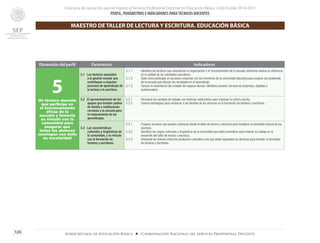 Concurso de oposición para el ingreso al Servicio Profesional Docente en Educación Básica. Ciclo Escolar 2014-2015
PERFIL, PARÁMETROS E INDICADORES PARATÉCNICOS DOCENTES
124 Subsecretaría de Educación Básica ■ Coordinación Nacional del Servicio Profesional Docente
Dimensión del perfil Parámetros Indicadores
5Un técnico docente
que participa en
el funcionamiento
eficaz de la
escuela y fomenta
su vínculo con la
comunidad para
asegurar que
todos los alumnos
concluyan con éxito
su escolaridad
5.1 Los factores asociados
a la gestión escolar que
contribuyen a impulsar
procesos de aprendizaje de
la lectura y la escritura.
5.1.1	 Identifica los factores que caracterizan la organización y el funcionamiento de la escuela, asimismo analiza su influencia
en la calidad de los resultados educativos.
5.1.2	 Sabe cómo participar en acciones conjuntas con los miembros de la comunidad educativa para superar los problemas
de la escuela que afectan los resultados en el aprendizaje.
5.1.3	 Conoce la importancia del cuidado del espacio escolar: biblioteca escolar, los acervos (impresos, digitales y
audiovisuales).
5.2 El aprovechamiento de los
apoyos que brindan padres
de familia e instituciones
cercanas a la escuela para
el mejoramiento de los
aprendizajes.
5.2.1	 Reconoce las ventajas de trabajar con diversas instituciones para impulsar la cultura escrita.
5.2.2	 Conoce estrategias para involucrar a las familias de los alumnos en la formación de lectores y escritores.
5.3 Las características
culturales y lingüísticas de
la comunidad, y su vínculo
con la formación de
lectores y escritores.
5.3.1	 Propone acciones que pueden realizarse desde el taller de lectura y escritura para fortalecer la identidad cultural de los
alumnos.
5.3.2	 Identifica los rasgos culturales y lingüísticos de la comunidad que debe considerar para mejorar su trabajo en el
desarrollo del taller de lectura y escritura.
5.3.3	 Interpreta de manera crítica los productos culturales a los que están expuestos los alumnos para orientar la formación
de lectores y escritores.
MAESTRO DE TALLER DE LECTURA Y ESCRITURA. EDUCACIÓN BÁSICA
 