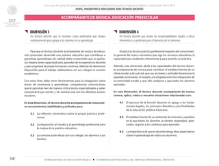 Concurso de oposición para el ingreso al Servicio Profesional Docente en Educación Básica. Ciclo Escolar 2014-2015
PERFIL, PARÁMETROS E INDICADORES PARATÉCNICOS DOCENTES
128 Subsecretaría de Educación Básica ■ Coordinación Nacional del Servicio Profesional Docente
{{ DIMENSIÓN 3
Un técnico docente que se reconoce como profesional que mejora
continuamente para apoyar a los alumnos en su aprendizaje
	 Para que el técnico docente acompañante de música de educa-
ción preescolar desarrolle una práctica educativa que contribuya a
garantizar aprendizajes de calidad debe comprender que su queha-
cer implica tener capacidad para aprender de la experiencia docente
y para organizar la propia formación continua. Además de demostrar
disposición para el trabajo colaborativo con sus colegas en asuntos
académicos.
Con estos fines debe tener herramientas para la indagación sobre
temas de enseñanza y aprendizaje, competencias comunicativas
que le permitan leer de manera crítica textos especializados y saber
comunicarse por escrito y de manera oral con los distintos actores
escolares.
En esta dimensión, el técnico docente acompañante de música tie-
ne conocimientos, habilidades y actitudes para:
3.1 	 La reflexión sistemática sobre la propia práctica profe-
sional.
3.2 	 La disposición al estudio y al aprendizaje profesional para
la mejora de la práctica educativa.
3.3 	 La comunicación eficaz con sus colegas, los alumnos y sus
familias.
{{ DIMENSIÓN 4
Un técnico docente que asume las responsabilidades legales y éticas
inherentes a su profesión para el bienestar de los alumnos
	 El ejercicio de una práctica profesional requiere del conocimien-
to general del marco normativo que rige los servicios educativos, la
capacidad para analizarlo críticamente y para ponerlo en práctica.
Además, esta dimensión alude a las capacidades del técnico docen-
te acompañante de música para contribuir al establecimiento de un
clima escolar y de aula tal, que sus acciones y actitudes favorezcan la
equidad, la inclusión, el respeto y la empatía entre los integrantes de
la comunidad escolar y que ello coadyuve a que todos los alumnos
aprendan.
En esta dimensión, el técnico docente acompañante de música
conoce, aplica, valora o resuelve situaciones relacionadas con:
4.1 	 El ejercicio de la función docente en apego a los funda-
mentos legales, los principios filosóficos y las finalidades
de la educación pública mexicana.
4.2 	 El establecimiento de un ambiente de inclusión y equidad,
en el que todos los alumnos se sientan respetados, apre-
ciados, seguros y en confianza para aprender.
4.3 	 La importancia de que el docente tenga altas expectativas
sobre el aprendizaje de todos sus alumnos.
ACOMPAÑANTE DE MÚSICA. EDUCACIÓN PREESCOLAR
 