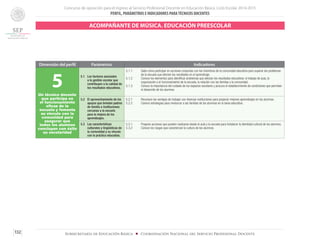 Concurso de oposición para el ingreso al Servicio Profesional Docente en Educación Básica. Ciclo Escolar 2014-2015
PERFIL, PARÁMETROS E INDICADORES PARATÉCNICOS DOCENTES
132 Subsecretaría de Educación Básica ■ Coordinación Nacional del Servicio Profesional Docente
Dimensión del perfil Parámetros Indicadores
5Un técnico docente
que participa en
el funcionamiento
eficaz de la
escuela y fomenta
su vínculo con la
comunidad para
asegurar que
todos los alumnos
concluyan con éxito
su escolaridad
5.1	 Los factores asociados
a la gestión escolar que
contribuyen a la calidad de
los resultados educativos.
5.1.1	 Sabe cómo participar en acciones conjuntas con los miembros de la comunidad educativa para superar los problemas
de la escuela que afectan los resultados en el aprendizaje.
5.1.2	 Conoce los elementos para identificar problemas que afectan los resultados educativos: el trabajo de aula, la
organización y el funcionamiento de la escuela, la relación con las familias y la comunidad.
5.1.3 	 Conoce la importancia del cuidado de los espacios escolares y procura el establecimiento de condiciones que permitan
el desarrollo de los alumnos.
5.2	 El aprovechamiento de los
apoyos que brindan padres
de familia e instituciones
cercanas a la escuela
para la mejora de los
aprendizajes.
5.2.1	 Reconoce las ventajas de trabajar con diversas instituciones para propiciar mejores aprendizajes en los alumnos.
5.2.2	 Conoce estrategias para involucrar a las familias de los alumnos en la tarea educativa.
5.3	 Las características
culturales y lingüísticas de
la comunidad y su vínculo
con la práctica educativa.
5.3.1	 Propone acciones que pueden realizarse desde el aula y la escuela para fortalecer la identidad cultural de los alumnos.
5.3.2	 Conoce los rasgos que caracterizan la cultura de los alumnos.
ACOMPAÑANTE DE MÚSICA. EDUCACIÓN PREESCOLAR
 
