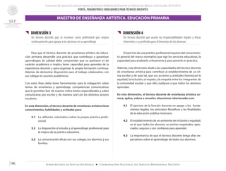 Concurso de oposición para el ingreso al Servicio Profesional Docente en Educación Básica. Ciclo Escolar 2014-2015
PERFIL, PARÁMETROS E INDICADORES PARATÉCNICOS DOCENTES
136 Subsecretaría de Educación Básica ■ Coordinación Nacional del Servicio Profesional Docente
{{ DIMENSIÓN 3
Un técnico docente que se reconoce como profesional que mejora
continuamente para apoyar a los alumnos en su aprendizaje
	 Para que el técnico docente de enseñanza artística de educa-
ción primaria desarrolle una práctica que contribuya a garantizar
aprendizajes de calidad debe comprender que su quehacer es de
carácter académico e implica tener capacidad para aprender de la
experiencia docente y para organizar la propia formación continua.
Además de demostrar disposición para el trabajo colaborativo con
sus colegas en asuntos académicos.
Con estos fines debe tener herramientas para la indagación sobre
temas de enseñanza y aprendizaje, competencias comunicativas
que le permitan leer de manera crítica textos especializados y saber
comunicarse por escrito y de manera oral con los distintos actores
escolares.
En esta dimensión, el técnico docente de enseñanza artística tiene
conocimientos, habilidades y actitudes para:
3.1 	 La reflexión sistemática sobre la propia práctica profe-
sional.
3.2 	 La disposición al estudio y al aprendizaje profesional para
la mejora de la práctica educativa.
3.3 	 La comunicación eficaz con sus colegas, los alumnos y sus
familias.
{{ DIMENSIÓN 4
Un técnico docente que asume las responsabilidades legales y éticas
inherentes a su profesión para el bienestar de los alumnos
	 El ejercicio de una práctica profesional requiere del conocimien-
to general del marco normativo que rige los servicios educativos, la
capacidad para analizarlo críticamente y para ponerlo en práctica.
Además, esta dimensión alude a las capacidades del técnico docente
de enseñanza artística para contribuir al establecimiento de un cli-
ma escolar y de aula tal, que sus acciones y actitudes favorezcan la
equidad, la inclusión, el respeto y la empatía entre los integrantes de
la comunidad escolar y que ello coadyuve a que todos los alumnos
aprendan.
En esta dimensión, el técnico docente de enseñanza artística co-
noce, aplica, valora o resuelve situaciones relacionadas con:
4.1 	 El ejercicio de la función docente en apego a los funda-
mentos legales, los principios filosóficos y las finalidades
de la educación pública mexicana.
4.2 	 El establecimiento de un ambiente de inclusión y equidad,
en el que todos los alumnos se sientan respetados, apre-
ciados, seguros y con confianza para aprender.
4.3 	 La importancia de que el técnico docente tenga altas ex-
pectativas sobre el aprendizaje de todos sus alumnos.
MAESTRO DE ENSEÑANZA ARTÍSTICA. EDUCACIÓN PRIMARIA
 