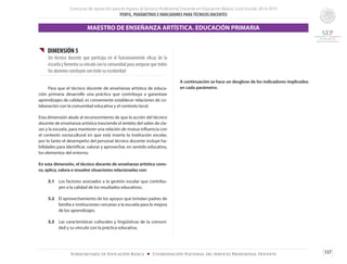 Concurso de oposición para el ingreso al Servicio Profesional Docente en Educación Básica. Ciclo Escolar 2014-2015
PERFIL, PARÁMETROS E INDICADORES PARATÉCNICOS DOCENTES
137Subsecretaría de Educación Básica ■ Coordinación Nacional del Servicio Profesional Docente
{{ DIMENSIÓN 5
Un técnico docente que participa en el funcionamiento eficaz de la
escuela y fomenta su vínculo con la comunidad para asegurar que todos
los alumnos concluyan con éxito su escolaridad
	 Para que el técnico docente de enseñanza artística de educa-
ción primaria desarrolle una práctica que contribuya a garantizar
aprendizajes de calidad, es conveniente establecer relaciones de co-
laboración con la comunidad educativa y el contexto local.
Esta dimensión alude al reconocimiento de que la acción del técnico
docente de enseñanza artística trasciende el ámbito del salón de cla-
ses y la escuela, para mantener una relación de mutua influencia con
el contexto sociocultural en que está inserta la institución escolar,
por lo tanto el desempeño del personal técnico docente incluye ha-
bilidades para identificar, valorar y aprovechar, en sentido educativo,
los elementos del entorno.
En esta dimensión, el técnico docente de enseñanza artística cono-
ce, aplica, valora o resuelve situaciones relacionadas con:
5.1	 Los factores asociados a la gestión escolar que contribu-
yen a la calidad de los resultados educativos.
5.2 	 El aprovechamiento de los apoyos que brindan padres de
familia e instituciones cercanas a la escuela para la mejora
de los aprendizajes.
5.3	 Las características culturales y lingüísticas de la comuni-
dad y su vínculo con la práctica educativa.
A continuación se hace un desglose de los indicadores implicados
en cada parámetro.
MAESTRO DE ENSEÑANZA ARTÍSTICA. EDUCACIÓN PRIMARIA
 
