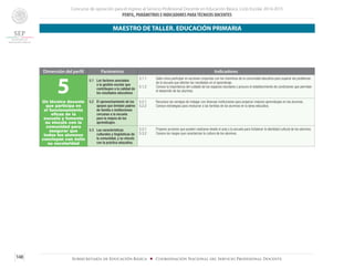 Concurso de oposición para el ingreso al Servicio Profesional Docente en Educación Básica. Ciclo Escolar 2014-2015
PERFIL, PARÁMETROS E INDICADORES PARATÉCNICOS DOCENTES
148 Subsecretaría de Educación Básica ■ Coordinación Nacional del Servicio Profesional Docente
Dimensión del perfil Parámetros Indicadores
5Un técnico docente
que participa en
el funcionamiento
eficaz de la
escuela y fomenta
su vínculo con la
comunidad para
asegurar que
todos los alumnos
concluyan con éxito
su escolaridad
5.1	 Los factores asociados
a la gestión escolar que
contribuyen a la calidad de
los resultados educativos
5.1.1	 Sabe cómo participar en acciones conjuntas con los miembros de la comunidad educativa para superar los problemas
de la escuela que afectan los resultados en el aprendizaje.
5.1.2 	 Conoce la importancia del cuidado de los espacios escolares y procura el establecimiento de condiciones que permitan
el desarrollo de los alumnos.
5.2	 El aprovechamiento de los
apoyos que brindan padres
de familia e instituciones
cercanas a la escuela
para la mejora de los
aprendizajes.
5.2.1	 Reconoce las ventajas de trabajar con diversas instituciones para propiciar mejores aprendizajes en los alumnos.
5.2.2	 Conoce estrategias para involucrar a las familias de los alumnos en la tarea educativa.
5.3	 Las características
culturales y lingüísticas de
la comunidad, y su vínculo
con la práctica educativa.
5.3.1	 Propone acciones que pueden realizarse desde el aula y la escuela para fortalecer la identidad cultural de los alumnos.
5.3.2	 Conoce los rasgos que caracterizan la cultura de los alumnos.
MAESTRO DE TALLER. EDUCACIÓN PRIMARIA
 