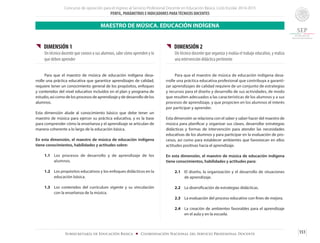 Concurso de oposición para el ingreso al Servicio Profesional Docente en Educación Básica. Ciclo Escolar 2014-2015
PERFIL, PARÁMETROS E INDICADORES PARATÉCNICOS DOCENTES
151Subsecretaría de Educación Básica ■ Coordinación Nacional del Servicio Profesional Docente
{{ DIMENSIÓN 1
Un técnico docente que conoce a sus alumnos, sabe cómo aprenden y lo
que deben aprender
	
	 Para que el maestro de música de educación indígena desa-
rrolle una práctica educativa que garantice aprendizajes de calidad,
requiere tener un conocimiento general de los propósitos, enfoques
y contenidos del nivel educativo incluidos en el plan y programa de
estudio, así como de los procesos de aprendizaje y de desarrollo de los
alumnos.
Esta dimensión alude al conocimiento básico que debe tener un
maestro de música para ejercer su práctica educativa, y es la base
para comprender cómo la enseñanza y el aprendizaje se articulan de
manera coherente a lo largo de la educación básica.
En esta dimensión, el maestro de música de educación indígena
tiene conocimientos, habilidades y actitudes sobre:
1.1	 Los procesos de desarrollo y de aprendizaje de los
alumnos.
1.2	 Los propósitos educativos y los enfoques didácticos en la
educación básica.
1.3	 Los contenidos del currículum vigente y su vinculación
con la enseñanza de la música.
{{ DIMENSIÓN 2
Un técnico docente que organiza y evalúa el trabajo educativo, y realiza
una intervención didáctica pertinente
	 Para que el maestro de música de educación indígena desa-
rrolle una práctica educativa profesional que contribuya a garanti-
zar aprendizajes de calidad requiere de un conjunto de estrategias
y recursos para el diseño y desarrollo de sus actividades, de modo
que resulten adecuados a las características de los alumnos y a sus
procesos de aprendizaje, y que propicien en los alumnos el interés
por participar y aprender.
Esta dimensión se relaciona con el saber y saber hacer del maestro de
música para planificar y organizar sus clases, desarrollar estrategias
didácticas y formas de intervención para atender las necesidades
educativas de los alumnos y para participar en la evaluación de pro-
cesos, así como para establecer ambientes que favorezcan en ellos
actitudes positivas hacia el aprendizaje.
En esta dimensión, el maestro de música de educación indígena
tiene conocimientos, habilidades y actitudes para:
2.1 	 El diseño, la organización y el desarrollo de situaciones
de aprendizaje.
2.2	 La diversificación de estrategias didácticas.
2.3	 La evaluación del proceso educativo con fines de mejora.
2.4	 La creación de ambientes favorables para el aprendizaje
en el aula y en la escuela.
MAESTRO DE MÚSICA. EDUCACIÓN INDÍGENA
 
