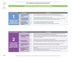 Concurso de oposición para el ingreso al Servicio Profesional Docente en Educación Básica. Ciclo Escolar 2014-2015
PERFIL, PARÁMETROS E INDICADORES PARATÉCNICOS DOCENTES
162 Subsecretaría de Educación Básica ■ Coordinación Nacional del Servicio Profesional Docente
Dimensión del perfil Parámetros Indicadores
1Un técnico docente
que conoce a sus
alumnos, sabe
cómo aprenden y lo
que deben aprender
1.1	 Los procesos de desarrollo
y de aprendizaje de los
alumnos.
1.1.1	 Tiene conocimiento general acerca de los procesos de desarrollo y de aprendizaje de los alumnos.
1.1.2	 Reconoce la influencia del entorno familiar, social y cultural en los procesos de aprendizaje de los alumnos.
1.2	 Los propósitos educativos
y los enfoques didácticos
en la educación básica.
1.2.1	 Conoce los propósitos y contenidos educativos del taller a su cargo.
1.2.2	 Conoce formas de intervención docente para que los alumnos usen lo que saben y alcancen nuevos aprendizajes.
1.2.3	 Sabe cómo favorecer aprendizajes a través de distintos tipos de interacción entre los alumnos.
1.3	 Los contenidos del
currículum vigente y su
vinculación con el taller
que imparte.
1.3.1	 Tiene conocimiento de los contenidos educativos del currículum vigente.
1.3.2	 Conoce aspectos esenciales de los campos de conocimiento del taller.
1.3.3	 Tiene conocimientos de las lenguas originarias y las emplea como medio de comunicación.
MAESTRO DE TALLER. EDUCACIÓN INDÍGENA
Dimensión del perfil Parámetros Indicadores
2Un técnico docente
que organiza y
evalúa el trabajo
educativo, y realiza
una intervención
didáctica pertinente
2.1	 El diseño, la organización y
el desarrollo de situaciones
de aprendizaje.
2.1.1	 Sabe cómo adaptar las situaciones para el aprendizaje de los contenidos del taller a impartir, de acuerdo con las
características de los alumnos, incluyendo las relacionadas con la interculturalidad.
2.1.2	 Demuestra conocimiento sobre cómo proponer a los alumnos actividades que favorezcan la expresión y la imaginación.
2.1.3	 Sabe cómo utilizar recursos didácticos variados para el desarrollo del taller que imparte, incluyendo las Tecnologías de
la Información y la Comunicación.
2.2	 La diversificación de
estrategias didácticas.
2.2.1	 Sabe cómo intervenir para que los alumnos elaboren los productos esperados.
2.2.2	 Conoce alternativas didácticas para el desarrollo integral de los alumnos, de acuerdo con sus características culturales.
2.2.3	 Sabe cómo propiciar que los alumnos empleen su lengua materna para expresar lo que saben y lo que sienten.
2.3	 La evaluación del proceso
educativo con fines de
mejora.
2.3.1	 Sabe cómo utilizar instrumentos pertinentes para recabar información sobre el desempeño de sus alumnos.
2.3.2	 Muestra conocimiento para analizar los productos de sus alumnos y valorar sus aprendizajes.
2.4	 La creación de ambientes
favorables para el
aprendizaje en el aula y en
la escuela.
2.4.1	 Sabe cómo organizar los espacios del aula y la escuela para que sean lugares seguros y con condiciones propicias para
el aprendizaje.
2.4.2	 Sabe cómo establecer una relación afectiva y respetuosa con los alumnos: se interesa por lo que piensan, expresan y
hacen; fomenta la solidaridad y la participación de todos.
2.4.3	 Sabe cómo utilizar el tiempo escolar en actividades con sentido formativo para todos los alumnos.
 