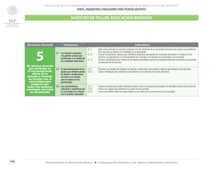 Concurso de oposición para el ingreso al Servicio Profesional Docente en Educación Básica. Ciclo Escolar 2014-2015
PERFIL, PARÁMETROS E INDICADORES PARATÉCNICOS DOCENTES
164 Subsecretaría de Educación Básica ■ Coordinación Nacional del Servicio Profesional Docente
Dimensión del perfil Parámetros Indicadores
5Un técnico docente
que participa en
el funcionamiento
eficaz de la
escuela y fomenta
su vínculo con la
comunidad para
asegurar que
todos los alumnos
concluyan con éxito
su escolaridad
5.1	 Los factores asociados
a la gestión escolar que
contribuyen a la calidad de
los resultados educativos.
5.1.1	 Sabe cómo participar en acciones conjuntas con los miembros de la comunidad educativa para superar los problemas
de la escuela que afectan los resultados en el aprendizaje.
5.1.2	 Conoce los elementos básicos para identificar problemas que afectan los resultados educativos: el trabajo con los
alumnos, la organización y el funcionamiento de la escuela, y la relación con las familias y la comunidad.
5.1.3 	 Conoce la importancia del cuidado de los espacios escolares y procura el establecimiento de condiciones que permitan
el desarrollo de los alumnos.
5.2	 El aprovechamiento de los
apoyos que brindan padres
de familia e instituciones
cercanas a la escuela
para la mejora de los
aprendizajes.
5.2.1	 Reconoce las ventajas de trabajar con diversas instituciones para propiciar mejores aprendizajes en los alumnos.
5.2.2	 Conoce estrategias para involucrar a las familias de los alumnos en la tarea educativa.
	
5.3	 Las características
culturales y lingüísticas de
la comunidad y su vínculo
con la práctica educativa.
5.3.1	 Propone acciones que pueden realizarse desde el aula y la escuela para fortalecer la identidad cultural de los alumnos.
5.3.2	 Conoce los rasgos que caracterizan la cultura de los alumnos.
5.3.3	 Tiene conocimiento sobre la lengua materna y los utiliza para comunicarse con la comunidad.
MAESTRO DE TALLER. EDUCACIÓN INDÍGENA
 
