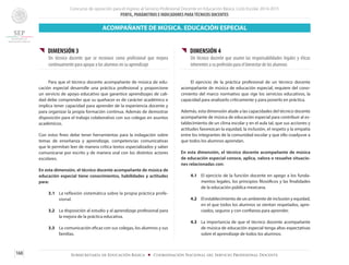 Concurso de oposición para el ingreso al Servicio Profesional Docente en Educación Básica. Ciclo Escolar 2014-2015
PERFIL, PARÁMETROS E INDICADORES PARATÉCNICOS DOCENTES
168 Subsecretaría de Educación Básica ■ Coordinación Nacional del Servicio Profesional Docente
{{ DIMENSIÓN 3
Un técnico docente que se reconoce como profesional que mejora
continuamente para apoyar a los alumnos en su aprendizaje
	 Para que el técnico docente acompañante de música de edu-
cación especial desarrolle una práctica profesional y proporcione
un servicio de apoyo educativo que garantice aprendizajes de cali-
dad debe comprender que su quehacer es de carácter académico e
implica tener capacidad para aprender de la experiencia docente y
para organizar la propia formación continua. Además de demostrar
disposición para el trabajo colaborativo con sus colegas en asuntos
académicos.
Con estos fines debe tener herramientas para la indagación sobre
temas de enseñanza y aprendizaje, competencias comunicativas
que le permitan leer de manera crítica textos especializados y saber
comunicarse por escrito y de manera oral con los distintos actores
escolares.
En esta dimensión, el técnico docente acompañante de música de
educación especial tiene conocimientos, habilidades y actitudes
para:
3.1 	 La reflexión sistemática sobre la propia práctica profe-
sional.
3.2 	 La disposición al estudio y al aprendizaje profesional para
la mejora de la práctica educativa.
3.3 	 La comunicación eficaz con sus colegas, los alumnos y sus
familias.
{{ DIMENSIÓN 4
Un técnico docente que asume las responsabilidades legales y éticas
inherentes a su profesión para el bienestar de los alumnos
	 El ejercicio de la práctica profesional de un técnico docente
acompañante de música de educación especial, requiere del cono-
cimiento del marco normativo que rige los servicios educativos, la
capacidad para analizarlo críticamente y para ponerlo en práctica.
Además, esta dimensión alude a las capacidades del técnico docente
acompañante de música de educación especial para contribuir al es-
tablecimiento de un clima escolar y en el aula tal, que sus acciones y
actitudes favorezcan la equidad, la inclusión, el respeto y la empatía
entre los integrantes de la comunidad escolar y que ello coadyuve a
que todos los alumnos aprendan.
En esta dimensión, el técnico docente acompañante de música
de educación especial conoce, aplica, valora o resuelve situacio-
nes relacionadas con:
4.1 	 El ejercicio de la función docente en apego a los funda-
mentos legales, los principios filosóficos y las finalidades
de la educación pública mexicana.
4.2 	 El establecimiento de un ambiente de inclusión y equidad,
en el que todos los alumnos se sientan respetados, apre-
ciados, seguros y con confianza para aprender.
4.3 	 La importancia de que el técnico docente acompañante
de música de educación especial tenga altas expectativas
sobre el aprendizaje de todos los alumnos.
ACOMPAÑANTE DE MÚSICA. EDUCACIÓN ESPECIAL
 