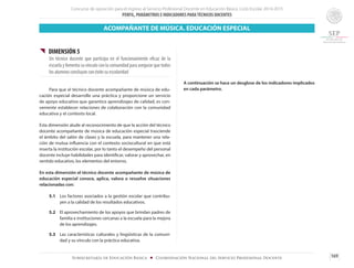 Concurso de oposición para el ingreso al Servicio Profesional Docente en Educación Básica. Ciclo Escolar 2014-2015
PERFIL, PARÁMETROS E INDICADORES PARATÉCNICOS DOCENTES
169Subsecretaría de Educación Básica ■ Coordinación Nacional del Servicio Profesional Docente
{{ DIMENSIÓN 5
Un técnico docente que participa en el funcionamiento eficaz de la
escuela y fomenta su vínculo con la comunidad para asegurar que todos
los alumnos concluyan con éxito su escolaridad
	 Para que el técnico docente acompañante de música de edu-
cación especial desarrolle una práctica y proporcione un servicio
de apoyo educativo que garantice aprendizajes de calidad, es con-
veniente establecer relaciones de colaboración con la comunidad
educativa y el contexto local.
Esta dimensión alude al reconocimiento de que la acción del técnico
docente acompañante de música de educación especial trasciende
el ámbito del salón de clases y la escuela, para mantener una rela-
ción de mutua influencia con el contexto sociocultural en que está
inserta la institución escolar, por lo tanto el desempeño del personal
docente incluye habilidades para identificar, valorar y aprovechar, en
sentido educativo, los elementos del entorno.
En esta dimensión el técnico docente acompañante de música de
educación especial conoce, aplica, valora o resuelve situaciones
relacionadas con:
5.1	 Los factores asociados a la gestión escolar que contribu-
yen a la calidad de los resultados educativos.
5.2 	 El aprovechamiento de los apoyos que brindan padres de
familia e instituciones cercanas a la escuela para la mejora
de los aprendizajes.
5.3	 Las características culturales y lingüísticas de la comuni-
dad y su vínculo con la práctica educativa.
A continuación se hace un desglose de los indicadores implicados
en cada parámetro.
ACOMPAÑANTE DE MÚSICA. EDUCACIÓN ESPECIAL
 