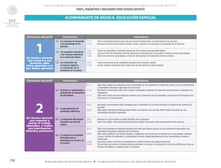 Concurso de oposición para el ingreso al Servicio Profesional Docente en Educación Básica. Ciclo Escolar 2014-2015
PERFIL, PARÁMETROS E INDICADORES PARATÉCNICOS DOCENTES
170 Subsecretaría de Educación Básica ■ Coordinación Nacional del Servicio Profesional Docente
Dimensión del perfil Parámetros Indicadores
1Un técnico docente
que conoce a sus
alumnos, sabe
cómo aprenden y lo
que deben aprender
1.1	 Los procesos de desarrollo
y de aprendizaje de los
alumnos.
1.1.1	 Tiene conocimiento general acerca de los procesos de desarrollo y de aprendizaje de los alumnos.
1.1.2	 Reconoce la influencia del entorno familiar, social y cultural en los procesos de aprendizaje de los alumnos.
1.2	 Los propósitos educativos
y los enfoques didácticos
en la educación básica.
1.2.1	 Conoce los propósitos y contenidos educativos de la música para educación básica.
1.2.2	 Conoce formas de intervención docente para que los alumnos usen lo que saben y alcancen nuevos aprendizajes.
1.2.3	 Sabe cómo favorecer aprendizajes a través de distintos tipos de interacción entre los alumnos.
1.3	 Los contenidos del
currículum vigente y
su vinculación con la
enseñanza de la música.
1.3.1	 Tiene conocimiento de los contenidos educativos del currículum vigente.
1.3.2	 Conoce aspectos esenciales de la música que forman parte de la cultura general.
ACOMPAÑANTE DE MÚSICA. EDUCACIÓN ESPECIAL
Dimensión del perfil Parámetros Indicadores
2Un técnico docente
que organiza y
evalúa el trabajo
educativo, y realiza
una intervención
didáctica pertinente
2.1	 El diseño, la organización y
el desarrollo de situaciones
de aprendizaje.
2.1.1	 Sabe cómo adaptar las situaciones para el aprendizaje de los contenidos de música de acuerdo con las características
y necesidades educativas especiales de los alumnos.
2.1.2	 Demuestra conocimiento sobre cómo proponer actividades musicales a los alumnos que favorezcan la expresión y la
imaginación.
2.1.3	 Sabe cómo utilizar recursos didácticos variados para el desarrollo de sus actividades, incluyendo las Tecnologías de la
Información y la Comunicación.
2.2	 La diversificación de
estrategias didácticas.
2.2.1	 Demuestra conocimientos sobre estrategias para la enseñanza de la música fomenten el interés de los alumnos por
aprender.
2.2.2	 Sabe utilizar alternativas didácticas para brindar a los alumnos una atención diferenciada de acuerdo con sus
necesidades educativas especiales.
2.3	 La evaluación del proceso
educativo con fines de
mejora.
2.3.1	 Reconoce en qué consiste el sentido formativo de la evaluación.
2.3.2	 Sabe cómo utilizar instrumentos pertinentes para recabar información sobre el desempeño de los alumnos.
2.4	 La creación de ambientes
favorables para el
aprendizaje en el aula y en
la escuela.
2.4.1	 Sabe cómo organizar los espacios escolares para que sean lugares seguros con las condiciones adecuadas a las
necesidades educativas especiales de los alumnos.
2.4.2	 Sabe cómo establecer una relación afectiva y respetuosa con los alumnos: se interesa por lo que piensan, expresan
y hacen; fomenta la solidaridad y la participación de todos independientemente de sus características, sociales e
intelectuales.
2.4.3	 Sabe cómo utilizar el tiempo en actividades con sentido formativo para todos los alumnos.
2.4.4	 Conoce tipos de acciones e interacciones para promover en el aula y en la escuela un clima de confianza en el que se
favorecen el diálogo, el respeto mutuo y la inclusión.
 