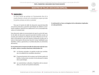 Concurso de oposición para el ingreso al Servicio Profesional Docente en Educación Básica. Ciclo Escolar 2014-2015
PERFIL, PARÁMETROS E INDICADORES PARATÉCNICOS DOCENTES
177Subsecretaría de Educación Básica ■ Coordinación Nacional del Servicio Profesional Docente
{{ DIMENSIÓN 5
Un técnico docente que participa en el funcionamiento eficaz de la
escuela y fomenta su vínculo con la comunidad para asegurar que todos
los alumnos concluyan con éxito su escolaridad
	 Para que el maestro de taller de educación especial desarrolle
una práctica educativa y garantice aprendizajes de calidad es conve-
niente establecer relaciones de colaboración con la comunidad edu-
cativa y el contexto local.
Esta dimensión alude al reconocimiento de que la acción del maes-
tro de taller de educación especial trasciende el ámbito escolar y la
escuela, para mantener una relación de mutua influencia con el con-
texto sociocultural en que está inserta la institución escolar, por lo
tanto el desempeño del personal docente incluye habilidades para
identificar, valorar y aprovechar, en sentido educativo, los elementos
del entorno.
En esta dimensión el maestro de taller de educación especial cono-
ce, aplica, valora o resuelve situaciones relacionadas con
5.1	 Los factores asociados a la gestión escolar que contribu-
yen a la calidad de los resultados educativos.
5.2 	 El aprovechamiento de los apoyos que brindan padres de
familia e instituciones cercanas a la escuela para la mejora
de los aprendizajes.
5.3	 Las características culturales y lingüísticas de la comuni-
dad y su vínculo con la práctica educativa.
A continuación se hace un desglose de los indicadores implicados
en cada parámetro.
MAESTRO DE TALLER. EDUCACIÓN ESPECIAL
 
