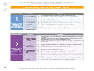 Concurso de oposición para el ingreso al Servicio Profesional Docente en Educación Básica. Ciclo Escolar 2014-2015
PERFIL, PARÁMETROS E INDICADORES PARATÉCNICOS DOCENTES
186 Subsecretaría de Educación Básica ■ Coordinación Nacional del Servicio Profesional Docente
Dimensión del perfil Parámetros Indicadores
1Un técnico docente
que conoce a sus
alumnos, sabe
cómo aprenden y lo
que deben aprender
1.1	 Los procesos de desarrollo
y de aprendizaje de los
alumnos.
1.1.1	 Tiene conocimiento general acerca de los procesos de desarrollo y de aprendizaje de los alumnos.
1.1.2	 Reconoce la influencia del entorno familiar, social y cultural en los procesos de aprendizaje de los alumnos.
1.1.3	 Identifica las Tecnologías de la Información y Comunicación que utilizan los alumnos y las incorpora en su práctica
educativa para apoyar su aprendizaje.
1.2	 Los propósitos educativos
y los enfoques didácticos
para la educación
secundaria.
1.2.1	 Conoce los propósitos y contenidos del taller a su cargo.
1.2.2	 Conoce formas de intervención docente para que los alumnos usen lo que saben y alcancen nuevos aprendizajes.
1.2.3	 Sabe cómo favorecer aprendizajes a través de distintos tipos de interacción entre los alumnos.
1.3	 Los contenidos del
currículum y su vinculación
con el taller que imparte.
1.3.1	 Tiene conocimiento de los contenidos educativos del currículum vigente.
1.3.2	 Conoce aspectos esenciales de los campos de conocimiento del taller a impartir.
Dimensión del perfil Parámetros Indicadores
2Un técnico docente
que organiza y
evalúa el trabajo
educativo, y realiza
una intervención
didáctica pertinente
2.1	 El diseño, la organización y
el desarrollo de situaciones
de aprendizaje.
2.1.1	 Sabe cómo adaptar las situaciones para el aprendizaje de los contenidos del taller de acuerdo con las características de
los alumnos.
2.1.2	 Demuestra conocimiento sobre cómo proponer a los alumnos actividades que los hagan pensar, reflexionar, expresar
ideas propias, observar, explicar, buscar soluciones, preguntar, proponer e imaginar.
2.1.3	 Sabe cómo utilizar recursos didácticos variados para el desarrollo del taller incluyendo las Tecnologías de la Información
y la Comunicación.
2.2	 La diversificación de
estrategias didácticas.
2.2.1	 Demuestra conocimientos sobre estrategias para la enseñanza del taller que fomentan el interés de los alumnos por
aprender.
2.2.2	 Sabe utilizar alternativas didácticas para brindar a los alumnos atención diferenciada.
2.3	 La evaluación del proceso
educativo con fines de
mejora.
2.3.1	 Reconoce en qué consiste el sentido formativo de la evaluación.
2.3.2	 Sabe cómo utilizar instrumentos pertinentes para recabar información sobre el desempeño de los alumnos.
2.3.3	 Muestra conocimiento para analizar los productos de los alumnos y valorar sus aprendizajes.
2.4	 La creación de ambientes
favorables para el
aprendizaje en el aula y en
la escuela.
2.4.1	 Sabe cómo organizar los espacios del aula y la escuela para que sean lugares seguros y con condiciones propicias para
el aprendizaje de todos los alumnos.
2.4.2	 Sabe cómo establecer una relación afectiva y respetuosa con los alumnos: se interesa por lo que piensan, expresan y
hacen; fomenta la solidaridad y la participación de todos.
2.4.3	 Sabe cómo utilizar el tiempo escolar en actividades con sentido formativo para todos los alumnos.
MAESTRO DE AULA DE MEDIOS. EDUCACIÓN SECUNDARIA
 