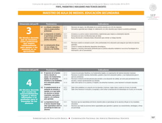 Concurso de oposición para el ingreso al Servicio Profesional Docente en Educación Básica. Ciclo Escolar 2014-2015
PERFIL, PARÁMETROS E INDICADORES PARATÉCNICOS DOCENTES
187Subsecretaría de Educación Básica ■ Coordinación Nacional del Servicio Profesional Docente
Dimensión del perfil Parámetros Indicadores
3Un técnico docente
que se reconoce
como profesional
que mejora
continuamente
para apoyar a los
alumnos en su
aprendizaje
3.1	 La reflexión sistemática
sobre la propia práctica
profesional.
3.1.1	 Reconoce los logros y las dificultades de su práctica docente con el fin de mejorarlo.
3.1.2	 Demuestra capacidad para trabajar en colaboración con otros docentes para mejorar su práctica profesional.
3.2	 La disposición al estudio y
al aprendizaje profesional
para la mejora de la
práctica educativa.
3.2.1	 Incorpora a su acervo nuevos conocimientos y experiencias para mejorar su desempeño docente.
3.2.2	 Demuestra ser lector de diferentes tipos de textos.
3.2.3	 Busca información e interpreta textos críticamente para orientar su trabajo docente.
3.3	 La comunicación eficaz
con sus colegas, los
alumnos y sus familias.
3.3.1	 Reconoce cuándo es necesario acudir a otros profesionales de la educación para asegurar que todos los alumnos
aprendan.
3.3.2	 Conoce el manejo de diferentes dispositivos tecnológicos.
3.3.3	 Adquiere y comunica información pertinente para su práctica educativa mediante el uso de las Tecnologías de la
Información y de la Comunicación.
Dimensión del perfil Parámetros Indicadores
4Un técnico docente
que asume las
responsabilidades
legales y éticas
inherentes a su
profesión para el
bienestar de los
alumnos
4.1	 El ejercicio de la función
técnico docente en
apego a los fundamentos
legales, los principios
filosóficos y las finalidades
de la educación pública
mexicana.
4.1.1	 Conoce los principios filosóficos, los fundamentos legales y la organización del sistema educativo mexicano.
4.1.2	 Reconoce el carácter nacional, democrático, gratuito y laico de la educación pública y sus implicaciones para el
ejercicio profesional.
4.1.3	 Reconoce el derecho de toda persona para acceder a una educación de calidad, así como para permanecer en la
escuela y concluir oportunamente sus estudios.
4.1.4	 Sabe cómo ejercer, en su práctica, el respeto a los derechos humanos y como favorecer la inclusión educativa.
4.2	 El establecimiento de un
ambiente de inclusión y
equidad, en el que todos
los alumnos se sientan
respetados, apreciados,
seguros y en confianza
para aprender.
4.2.1	 Sabe cómo establecer, en conjunto con los docentes y alumnos, reglas claras y justas en el aula y la escuela.
4.2.2	 Sabe cómo favorecer la inclusión y la equidad y cómo evitar la reproducción de estereotipos en el aula y en la escuela.
4.3	 La importancia de que
el técnico docente tenga
altas expectativas sobre el
aprendizaje de todos sus
alumnos.
4.3.1	 Reconoce que las expectativas del técnico docente sobre el aprendizaje de los alumnos influyen en los resultados
educativos.
4.3.2	 Reconoce que todos los alumnos tienen capacidades para aprender a apreciar sus conocimientos, estrategias y ritmos
de aprendizaje.
MAESTRO DE AULA DE MEDIOS. EDUCACIÓN SECUNDARIA
 