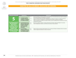 Concurso de oposición para el ingreso al Servicio Profesional Docente en Educación Básica. Ciclo Escolar 2014-2015
PERFIL, PARÁMETROS E INDICADORES PARATÉCNICOS DOCENTES
188 Subsecretaría de Educación Básica ■ Coordinación Nacional del Servicio Profesional Docente
Dimensión del perfil Parámetros Indicadores
5Un técnico docente
que participa en
el funcionamiento
eficaz de la
escuela y fomenta
su vínculo con la
comunidad para
asegurar que
todos los alumnos
concluyan con éxito
su escolaridad
5.1	 Los factores asociados
a la gestión escolar que
contribuyen a la calidad de
los resultados educativos.
5.1.1	 Sabe cómo participar en acciones conjuntas con los miembros de la comunidad educativa para superar los problemas
de la escuela que afectan los resultados en el aprendizaje.
5.1.2	 Conoce los elementos básicos para realizar diagnósticos de los problemas que afectan los resultados educativos: el
trabajo con los alumnos, la organización y el funcionamiento de la escuela, y la relación con las familias.
5.1.3 	 Conoce la importancia del cuidado de los espacios escolares y procura el establecimiento de condiciones que permitan
el desarrollo de los alumnos.
5.2	 El aprovechamiento de los
apoyos que brindan padres
de familia e instituciones
cercanas a la escuela
para la mejora de los
aprendizajes.
5.2.1	 Reconoce las ventajas de trabajar con diversas instituciones para propiciar mejores aprendizajes en los alumnos.
5.2.2	 Conoce estrategias para involucrar a las familias de los alumnos en la tarea educativa.
5.3	 Las características
culturales y lingüísticas de
la comunidad, y su vínculo
con la práctica educativa.
5.3.1	 Propone acciones que pueden realizarse desde el aula y la escuela para fortalecer la identidad cultural de los alumnos.
5.3.2	 Conoce los rasgos que caracterizan la cultura de los alumnos.
MAESTRO DE AULA DE MEDIOS. EDUCACIÓN SECUNDARIA
 