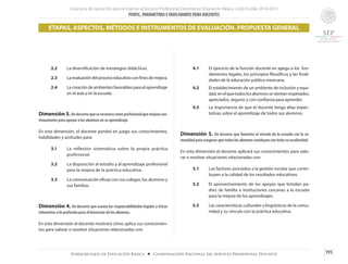 Concurso de oposición para el ingreso al Servicio Profesional Docente en Educación Básica. Ciclo Escolar 2014-2015
PERFIL, PARÁMETROS E INDICADORES PARA DOCENTES
195Subsecretaría de Educación Básica ■ Coordinación Nacional del Servicio Profesional Docente
ETAPAS, ASPECTOS, MÉTODOS E INSTRUMENTOS DE EVALUACIÓN. PROPUESTA GENERAL
2.2 	 La diversificación de estrategias didácticas.
2.3 	 Laevaluacióndelprocesoeducativoconfinesdemejora.
2.4 	 Lacreacióndeambientesfavorablesparaelaprendizaje
en el aula y en la escuela.
Dimensión 3. Undocentequesereconocecomoprofesionalquemejoracon-
tinuamente para apoyar a los alumnos en su aprendizaje.
En esta dimensión, el docente pondrá en juego sus conocimientos,
habilidades y actitudes para:
3.1 	 La reflexión sistemática sobre la propia práctica
profesional.
3.2 	 La disposición al estudio y al aprendizaje profesional
para la mejora de la práctica educativa.
3.3 	 La comunicación eficaz con sus colegas, los alumnos y
sus familias.
Dimensión 4. Un docente que asume las responsabilidades legales y éticas
inherentes a la profesión para el bienestar de los alumnos.
En esta dimensión el docente mostrará cómo aplica sus conocimien-
tos para valorar o resolver situaciones relacionadas con:
4.1 	 El ejercicio de la función docente en apego a los fun-
damentos legales, los principios filosóficos y las finali-
dades de la educación pública mexicana.
4.2 	 El establecimiento de un ambiente de inclusión y equi-
dad, en el que todos los alumnos se sientan respetados,
apreciados, seguros y con confianza para aprender.
4.3 	 La importancia de que el docente tenga altas expec-
tativas sobre el aprendizaje de todos sus alumnos.
Dimensión 5. Un docente que fomenta el vínculo de la escuela con la co-
munidad para asegurar que todos los alumnos concluyan con éxito su escolaridad.
En esta dimensión el docente aplicará sus conocimientos para valo-
rar o resolver situaciones relacionadas con:
5.1	 Los factores asociados a la gestión escolar que contri-
buyen a la calidad de los resultados educativos.
5.2 	 El aprovechamiento de los apoyos que brindan pa-
dres de familia e instituciones cercanas a la escuela
para la mejora de los aprendizajes.
5.3 	 Las características culturales y lingüísticas de la comu-
nidad y su vínculo con la práctica educativa.
 
