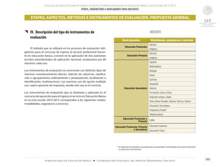 Concurso de oposición para el ingreso al Servicio Profesional Docente en Educación Básica. Ciclo Escolar 2014-2015
PERFIL, PARÁMETROS E INDICADORES PARA DOCENTES
197Subsecretaría de Educación Básica ■ Coordinación Nacional del Servicio Profesional Docente
ETAPAS, ASPECTOS, MÉTODOS E INSTRUMENTOS DE EVALUACIÓN. PROPUESTA GENERAL
DOCENTE
Nivel educativo Modalidades, asignaturas o servicios
Educación Preescolar
General
Indígena
Educación Primaria
General
Indígena
Educación Secundaria
Español
Matemáticas
Biología
Física
Química
Geografía
Historia
Formación Cívica y Ética
Segunda Lengua. Inglés
Artes (Artes Visuales, Música, Danza y Teatro)
Educación Tecnológica
Asignatura Estatal*
Telesecundaria
Educación Preescolar y
Primaria Inglés
Educación Preescolar, Primaria
y Secundaria
Educación Especial
Educación Física
{{ IV.	 Descripción del tipo de instrumentos de 		
	evaluación
	 El método que se utilizará en los procesos de evaluación obli-
gatorios para el concurso de ingreso al servicio profesional docen-
te en educación básica, consiste en la aplicación de dos exámenes
escritos estandarizados de aplicación nacional, compuestos por 80
reactivos cada uno.
Los instrumentos de evaluación se construirán con distintos tipos de
reactivos (cuestionamiento directo, relación de columnas, clasifica-
ción o agrupamiento, ordenamiento o jerarquización, localización o
identificación, multireactivos). Los reactivos son de opción múltiple
con cuatro opciones de respuesta, donde solo una es la correcta.
Los instrumentos de evaluación que se diseñarán y aplicarán en el
concurso de oposición para el ingreso al servicio en Educación Básica
en el ciclo escolar 2014-2015 corresponden a los siguientes niveles,
modalidades, asignaturas o servicios:
*	 Se aplicarán los exámenes nacionales que correspondan a la disciplina con la que se relacione
su campo de conocimiento.
 