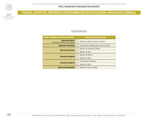 Concurso de oposición para el ingreso al Servicio Profesional Docente en Educación Básica. Ciclo Escolar 2014-2015
PERFIL, PARÁMETROS E INDICADORES PARA DOCENTES
198 Subsecretaría de Educación Básica ■ Coordinación Nacional del Servicio Profesional Docente
ETAPAS, ASPECTOS, MÉTODOS E INSTRUMENTOS DE EVALUACIÓN. PROPUESTA GENERAL
TÉCNICO DOCENTE
Nivel, modalidad o servicio educativo Personal técnico docente
Educación Básica
(Preescolar, Primaria y Secundaria) 1 Maestro de taller de lectura y escritura
Educación Preescolar 2 Acompañante de Música para Jardín de Niños
Educación Primaria
3 Maestro de enseñanza Artística
4 Maestro de taller
Educación Indígena
5 Maestro de Música
6 Maestro de taller
Educación Especial
7 Acompañante de Música
8 Maestro de taller
Educación Secundaria 9 Maestro de aula de medios
 