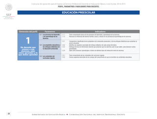 Concurso de oposición para el ingreso al Servicio Profesional Docente en Educación Básica. Ciclo Escolar 2014-2015
PERFIL, PARÁMETROS E INDICADORES PARA DOCENTES
20 Subsecretaría de Educación Básica ■ Coordinación Nacional del Servicio Profesional Docente
Dimensión del perfil Parámetros Indicadores
1Un docente que
conoce a sus
alumnos, sabe
cómo aprenden y lo
que deben aprender
1.1 Los procesos de desarrollo
y de aprendizaje de los
alumnos.
1.1.1	 Tiene conocimiento acerca de los procesos de desarrollo y aprendizaje de los alumnos.
1.1.2	 Reconoce la influencia del entorno familiar, social y cultural en los procesos de aprendizaje de los alumnos.
1.2 Los propósitos educativos y
los enfoques didácticos de
la educación preescolar.
1.2.1	 Comprende el significado de los propósitos de la educación preescolar y de los enfoques didácticos que sustentan la
acción educativa.
1.2.2	 Identifica los aspectos esenciales del enfoque didáctico de cada campo formativo.
1.2.3	 Distingue formas de intervención docente que propician que los alumnos usen lo que saben, para alcanzar nuevos
aprendizajes.
1.2.4	 Sabe cómo favorecer aprendizajes a través de distintos tipos de interacción entre los alumnos.
1.3 Los contenidos del
currículum vigente.
1.3.1	 Tiene conocimiento de los contenidos del currículum vigente.
1.3.2	 Conoce aspectos esenciales de los campos del conocimiento en que se inscriben los contenidos educativos.
EDUCACIÓN PREESCOLAR
 